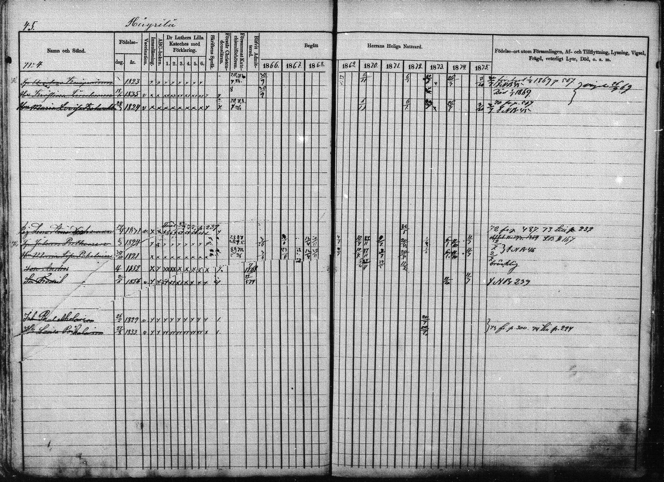 [ ../kirjat/Kirkonkirjat/joroinen/rippikirja_1866-1875_mko27-61/kuvat/44.jpg ]