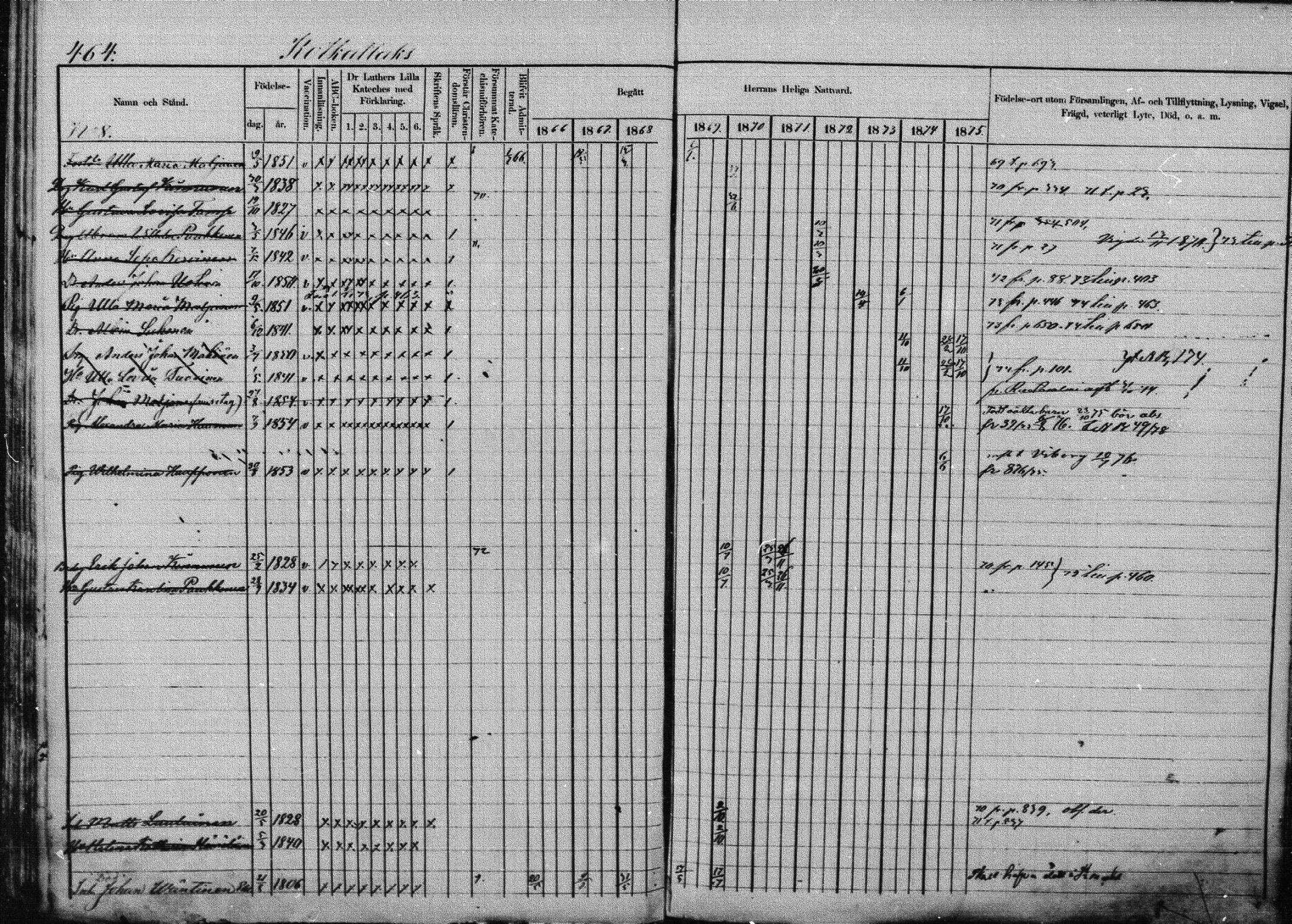 [ ../kirjat/Kirkonkirjat/joroinen/rippikirja_1866-1875_mko27-61/kuvat/457.jpg ]