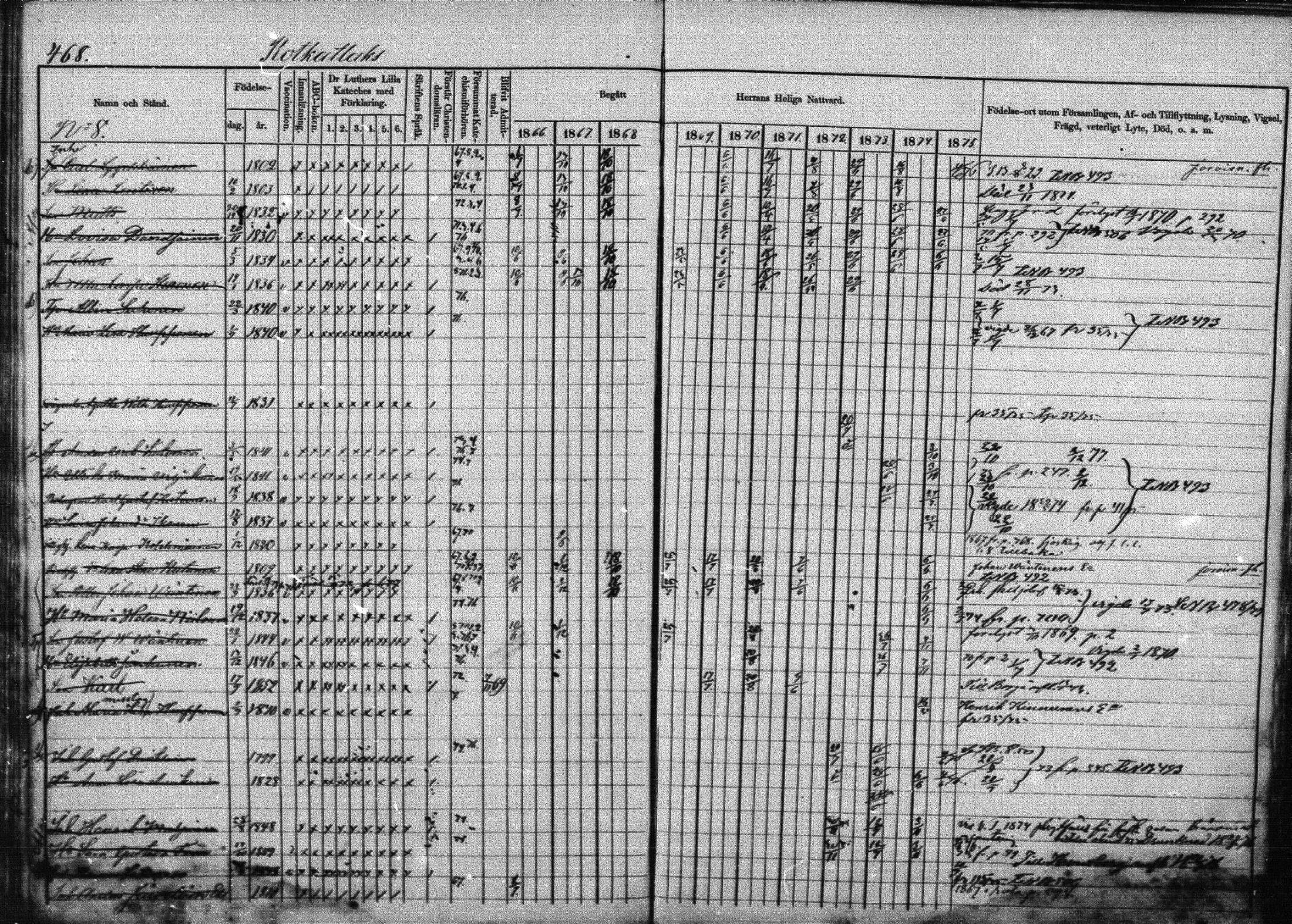 [ ../kirjat/Kirkonkirjat/joroinen/rippikirja_1866-1875_mko27-61/kuvat/461.jpg ]