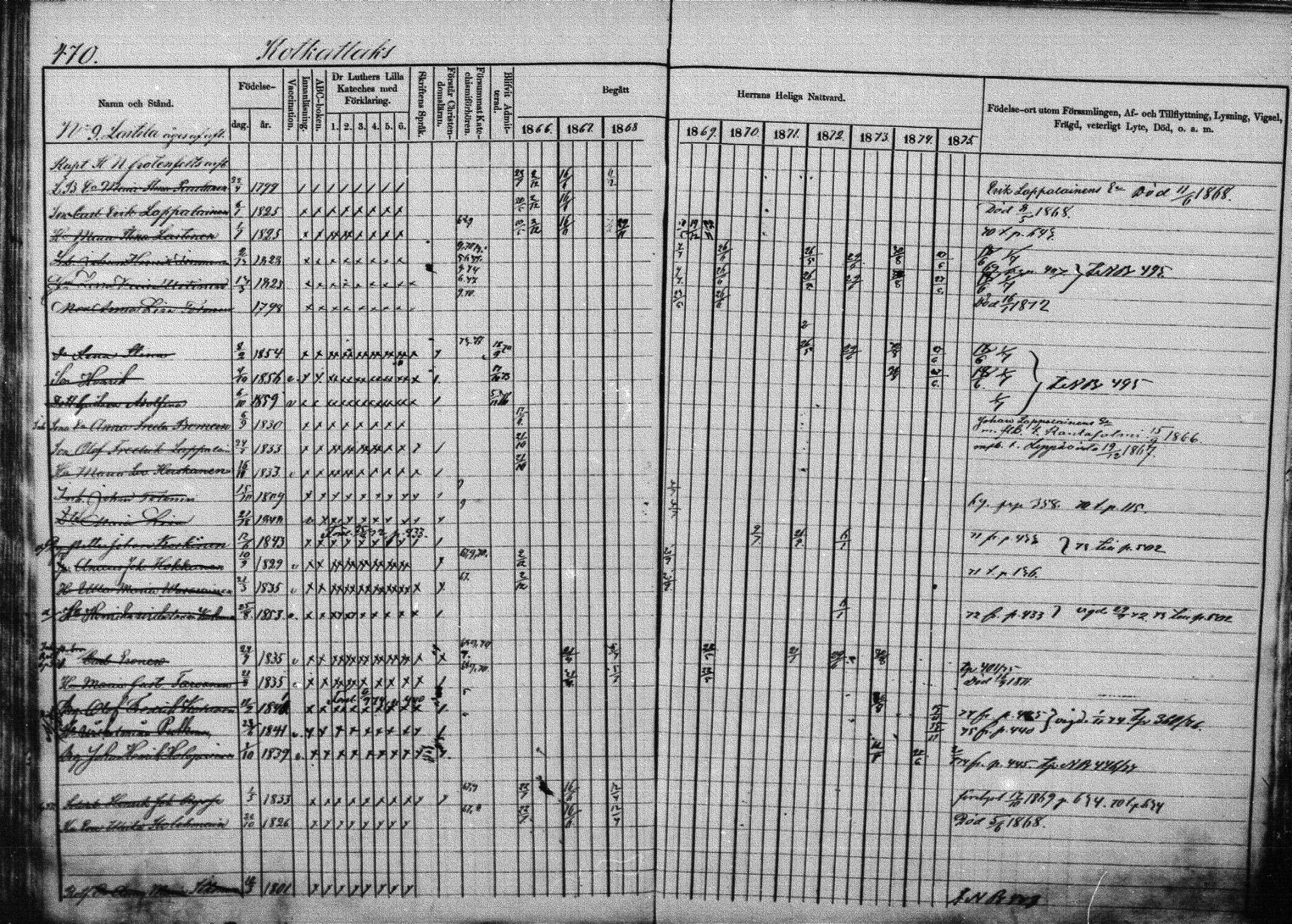 [ ../kirjat/Kirkonkirjat/joroinen/rippikirja_1866-1875_mko27-61/kuvat/463.jpg ]