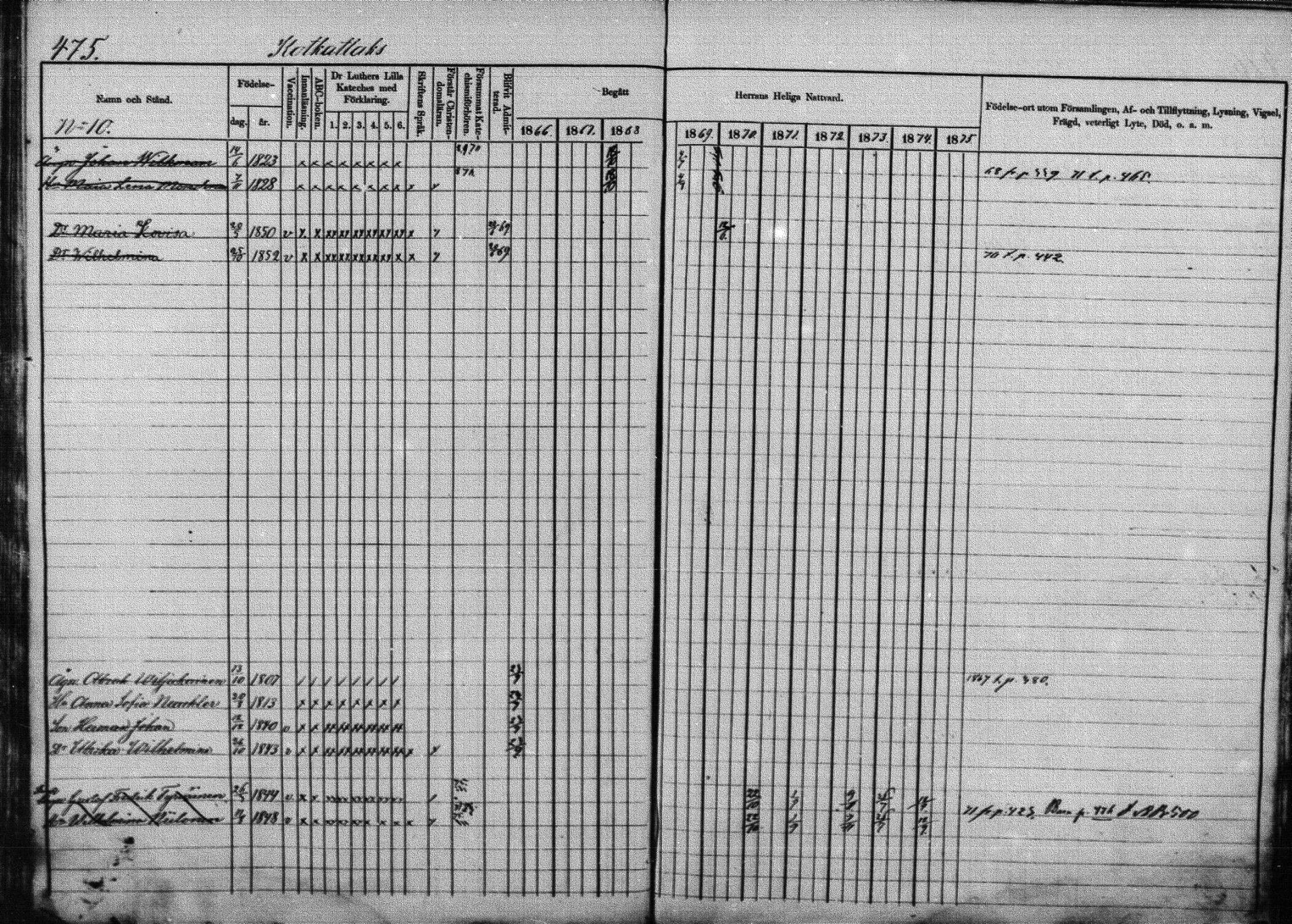 [ ../kirjat/Kirkonkirjat/joroinen/rippikirja_1866-1875_mko27-61/kuvat/468.jpg ]