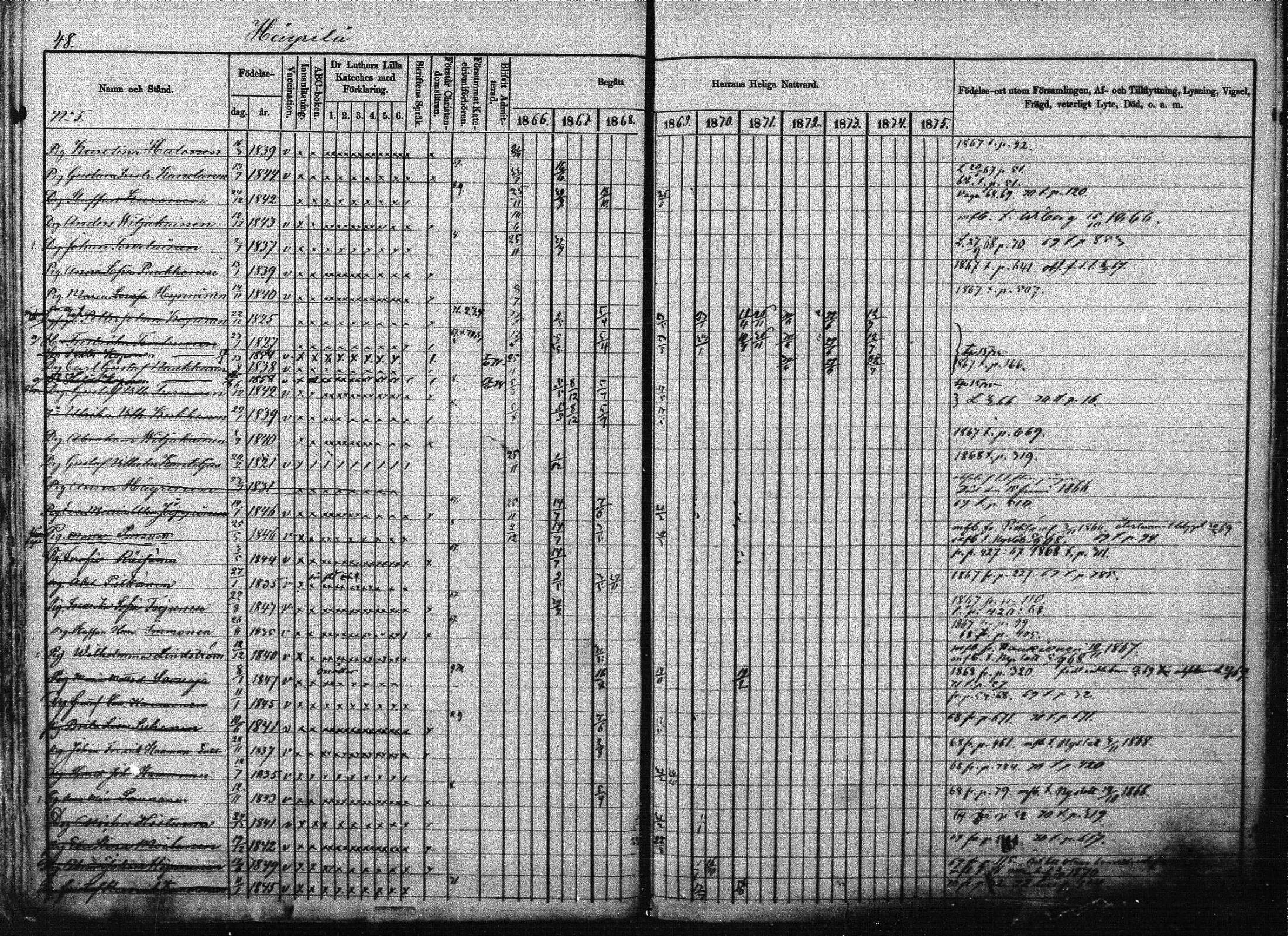 [ ../kirjat/Kirkonkirjat/joroinen/rippikirja_1866-1875_mko27-61/kuvat/47.jpg ]
