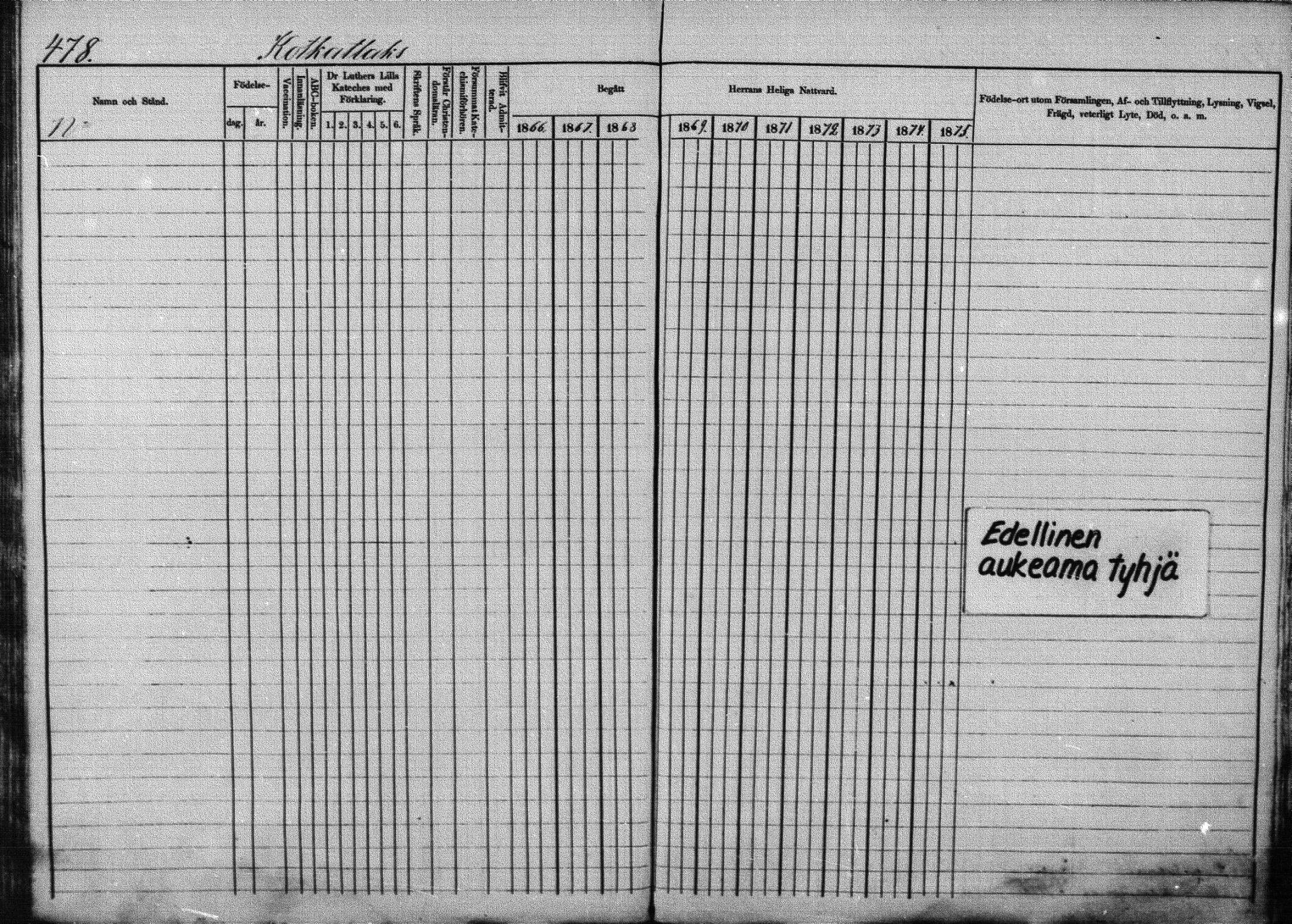 [ ../kirjat/Kirkonkirjat/joroinen/rippikirja_1866-1875_mko27-61/kuvat/470.jpg ]