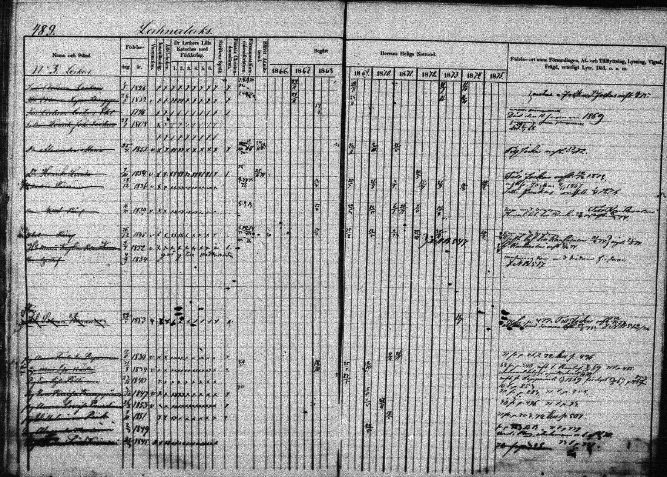 [ ../kirjat/Kirkonkirjat/joroinen/rippikirja_1866-1875_mko27-61/kuvat/481.jpg ]