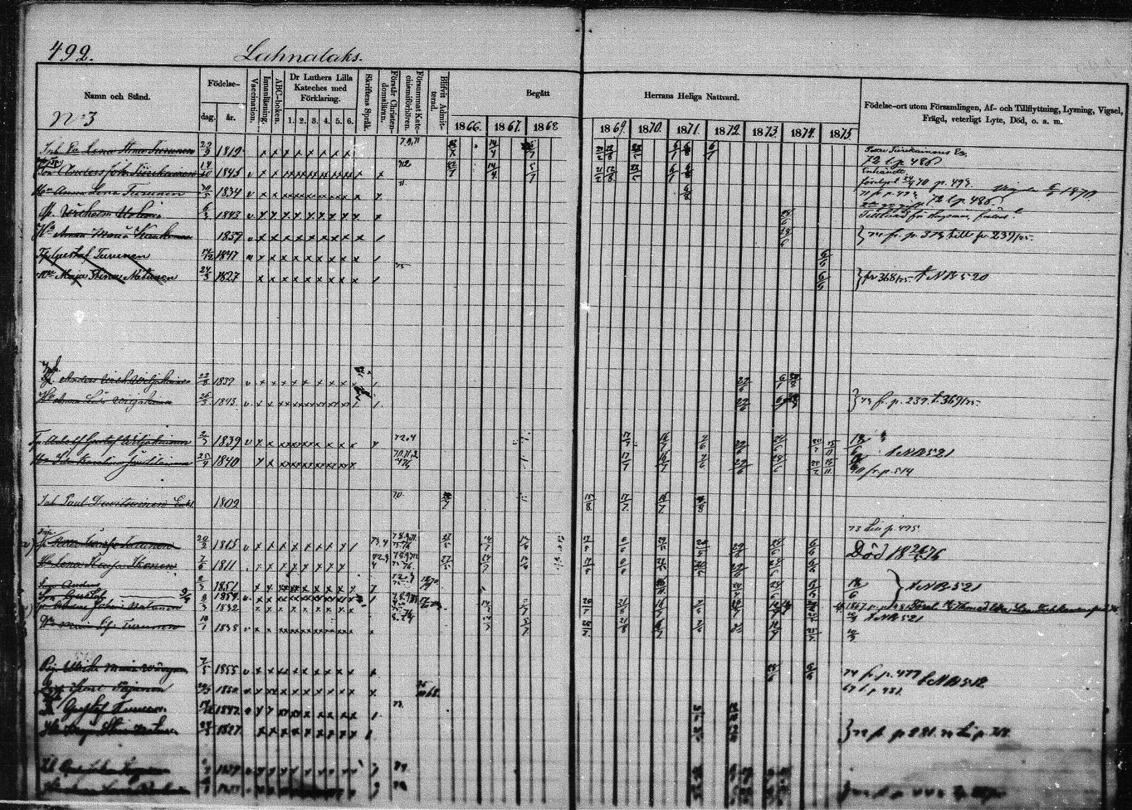 [ ../kirjat/Kirkonkirjat/joroinen/rippikirja_1866-1875_mko27-61/kuvat/484.jpg ]