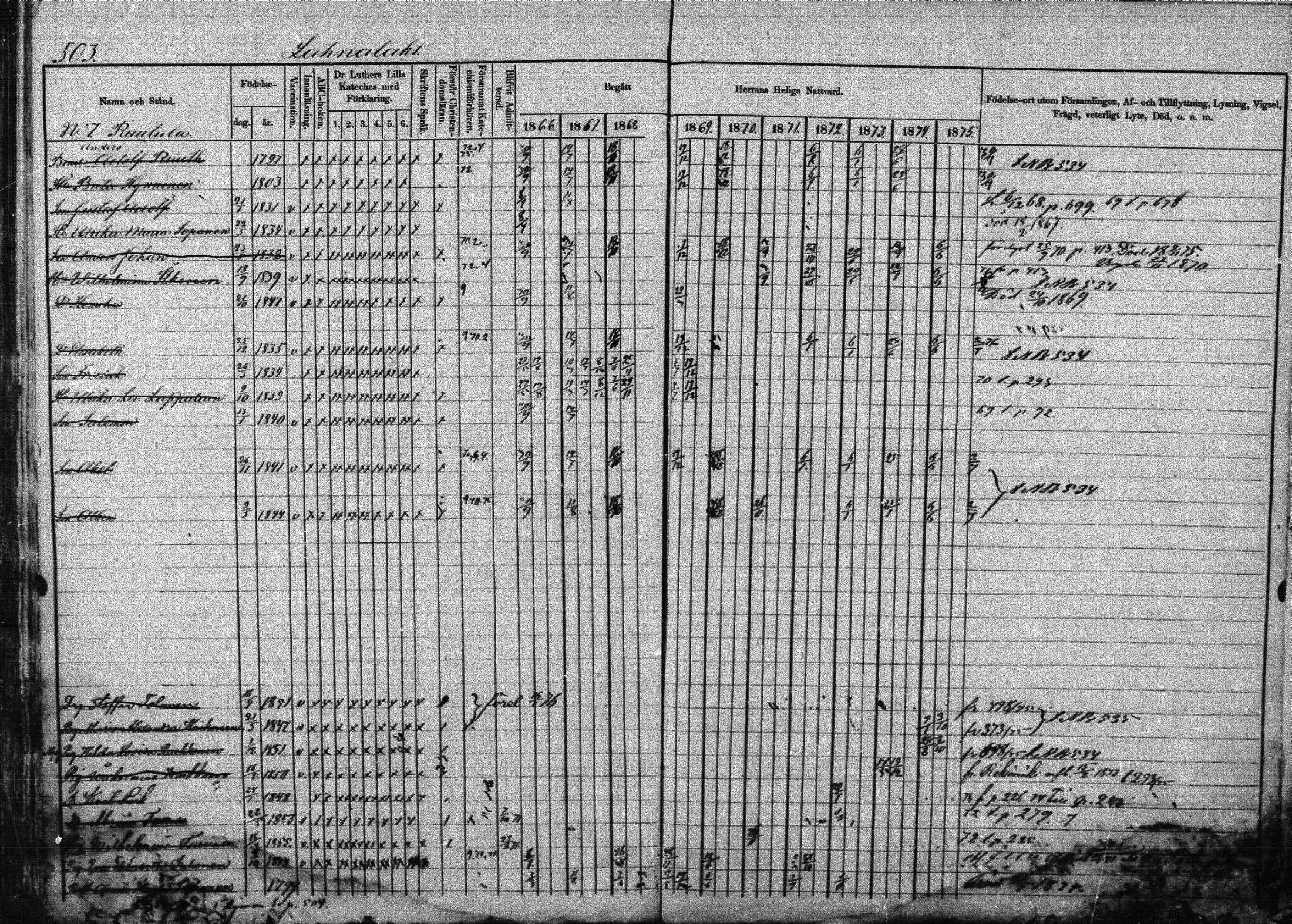 [ ../kirjat/Kirkonkirjat/joroinen/rippikirja_1866-1875_mko27-61/kuvat/495.jpg ]