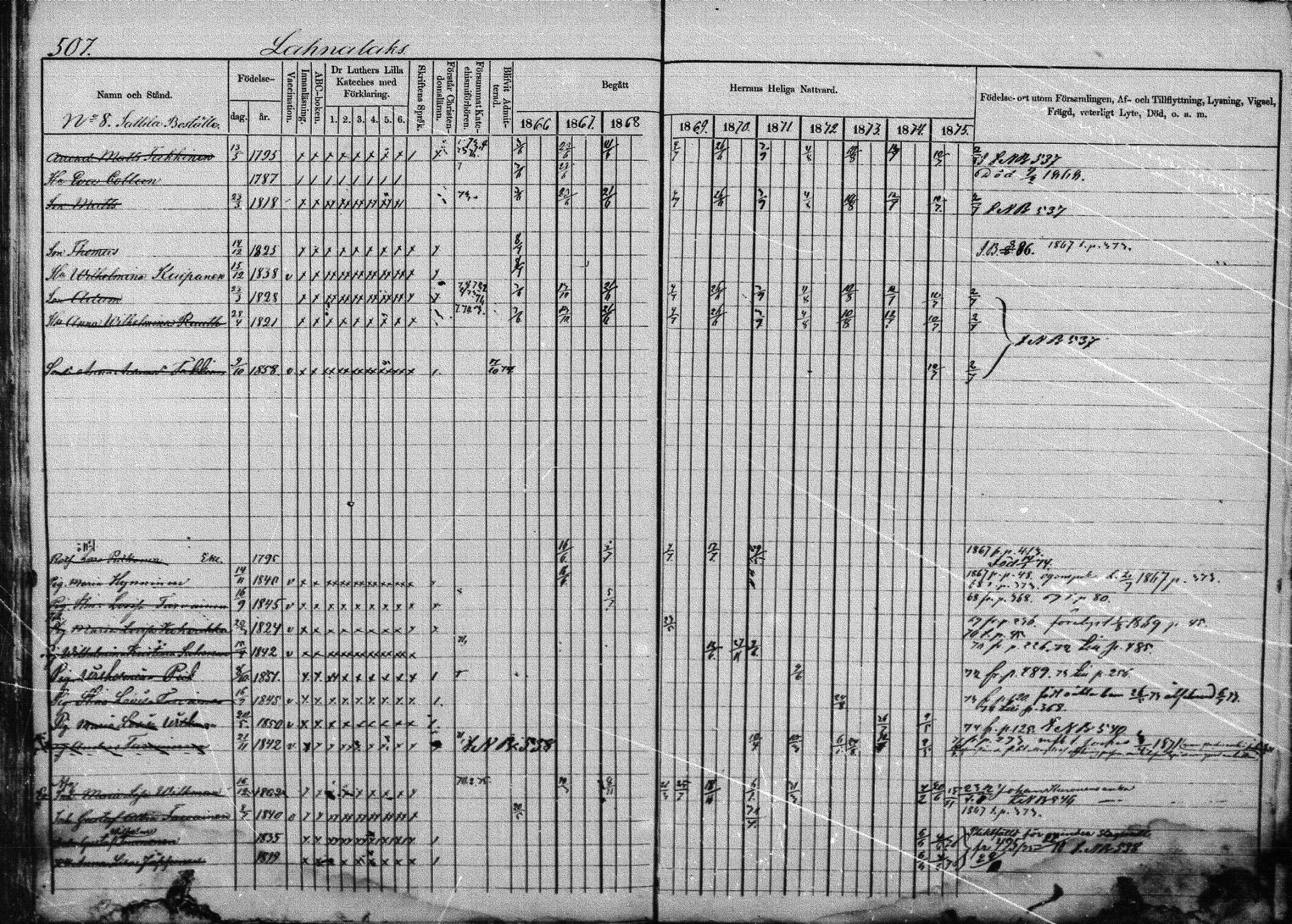 [ ../kirjat/Kirkonkirjat/joroinen/rippikirja_1866-1875_mko27-61/kuvat/499.jpg ]