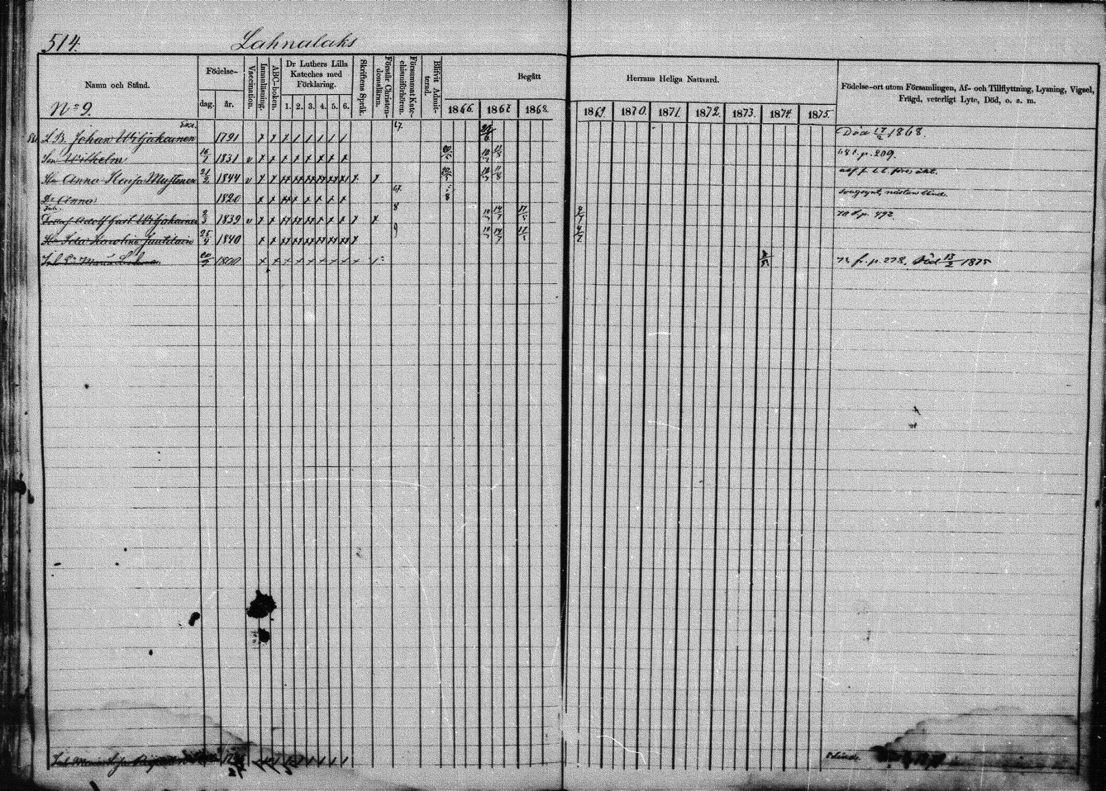 [ ../kirjat/Kirkonkirjat/joroinen/rippikirja_1866-1875_mko27-61/kuvat/506.jpg ]