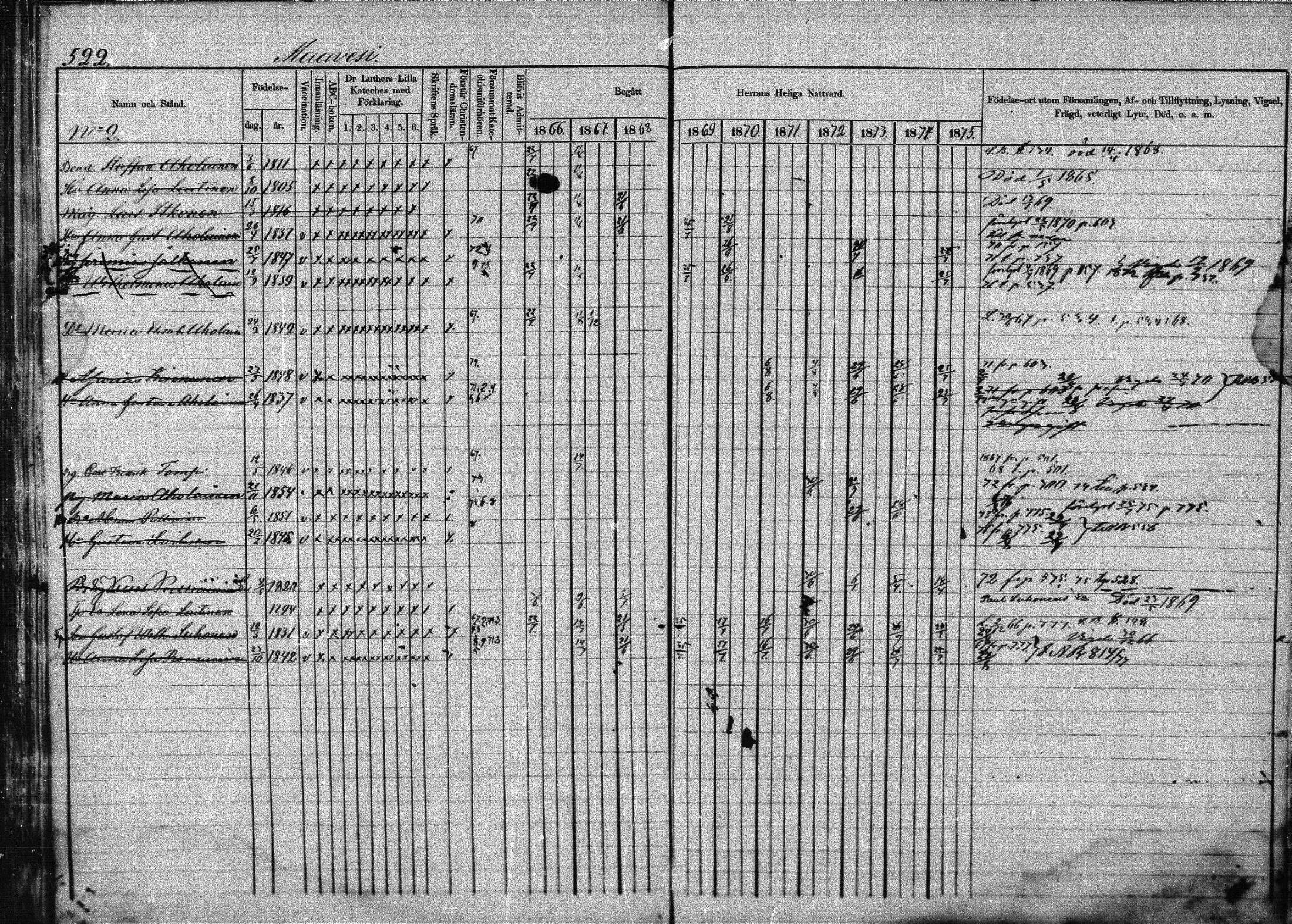 [ ../kirjat/Kirkonkirjat/joroinen/rippikirja_1866-1875_mko27-61/kuvat/513.jpg ]