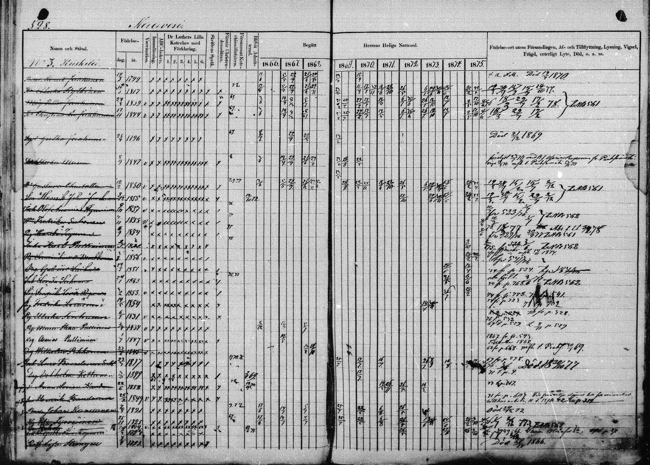 [ ../kirjat/Kirkonkirjat/joroinen/rippikirja_1866-1875_mko27-61/kuvat/519.jpg ]