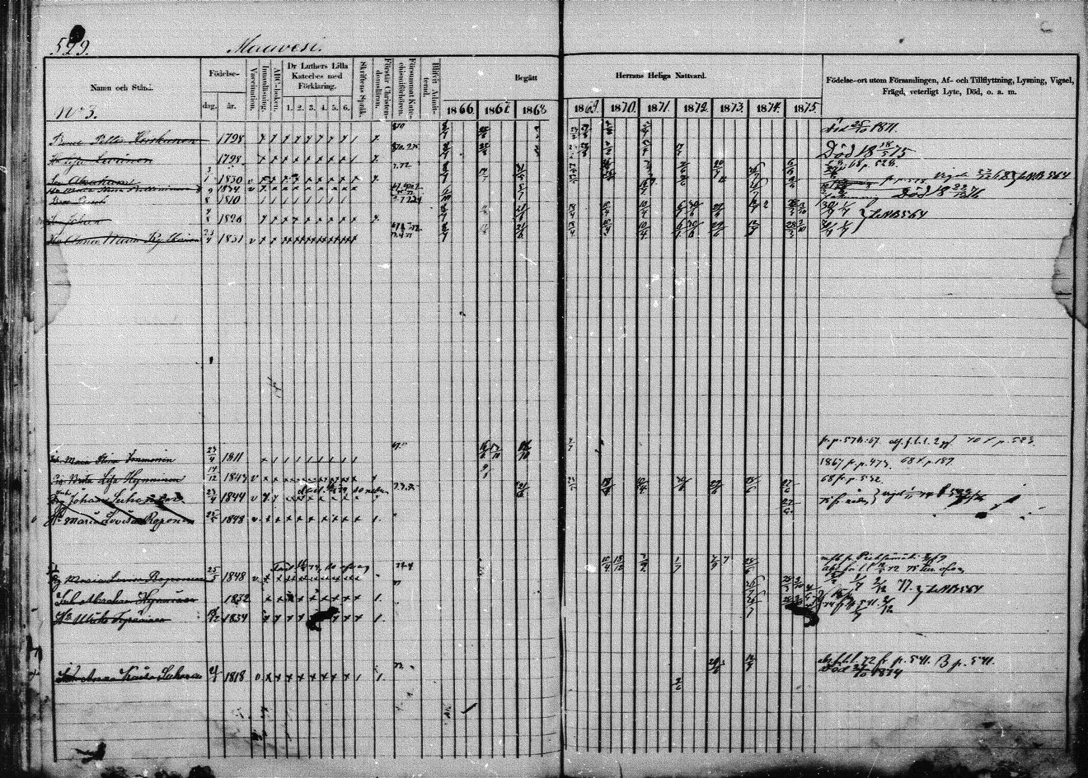 [ ../kirjat/Kirkonkirjat/joroinen/rippikirja_1866-1875_mko27-61/kuvat/520.jpg ]