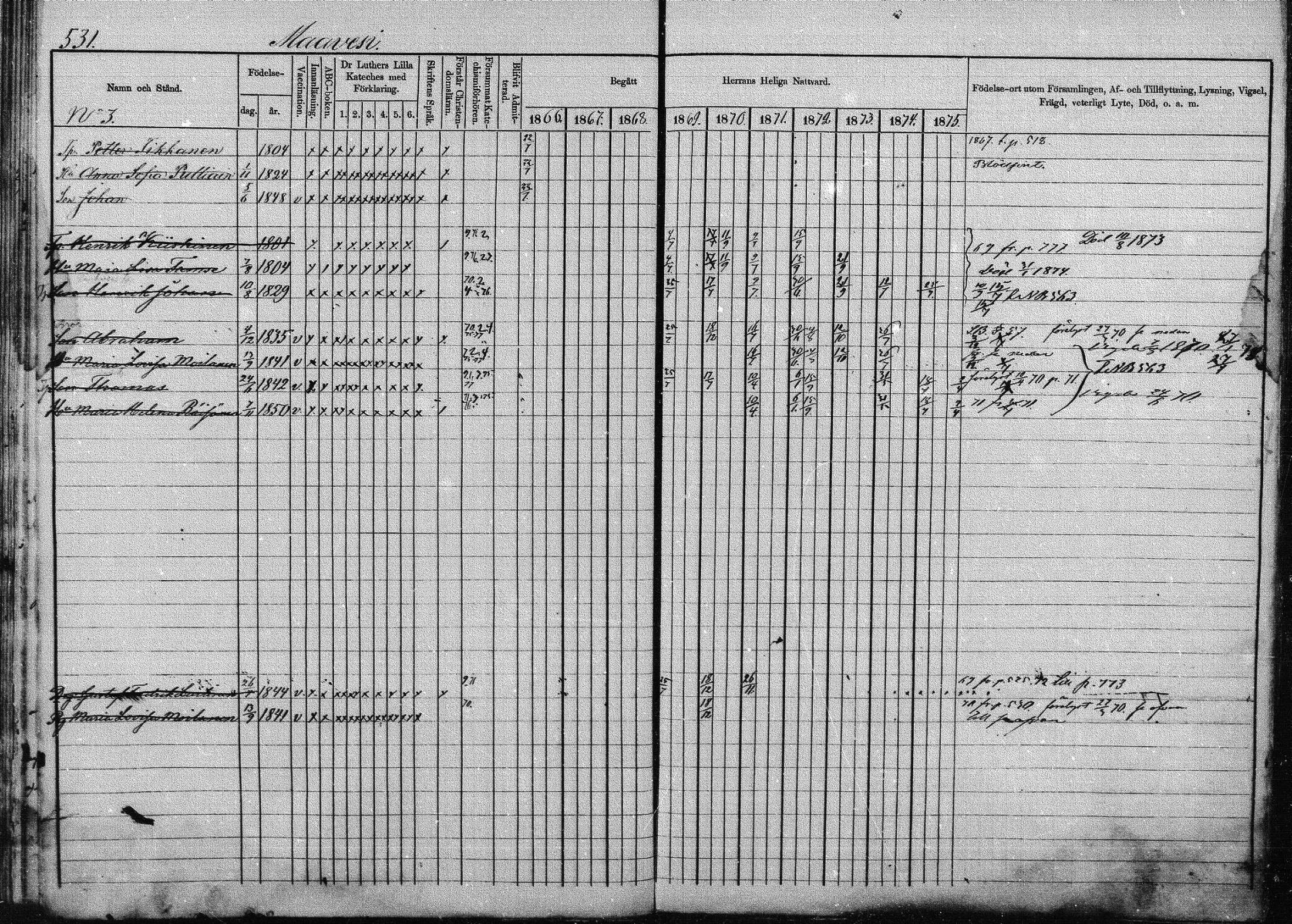 [ ../kirjat/Kirkonkirjat/joroinen/rippikirja_1866-1875_mko27-61/kuvat/522.jpg ]