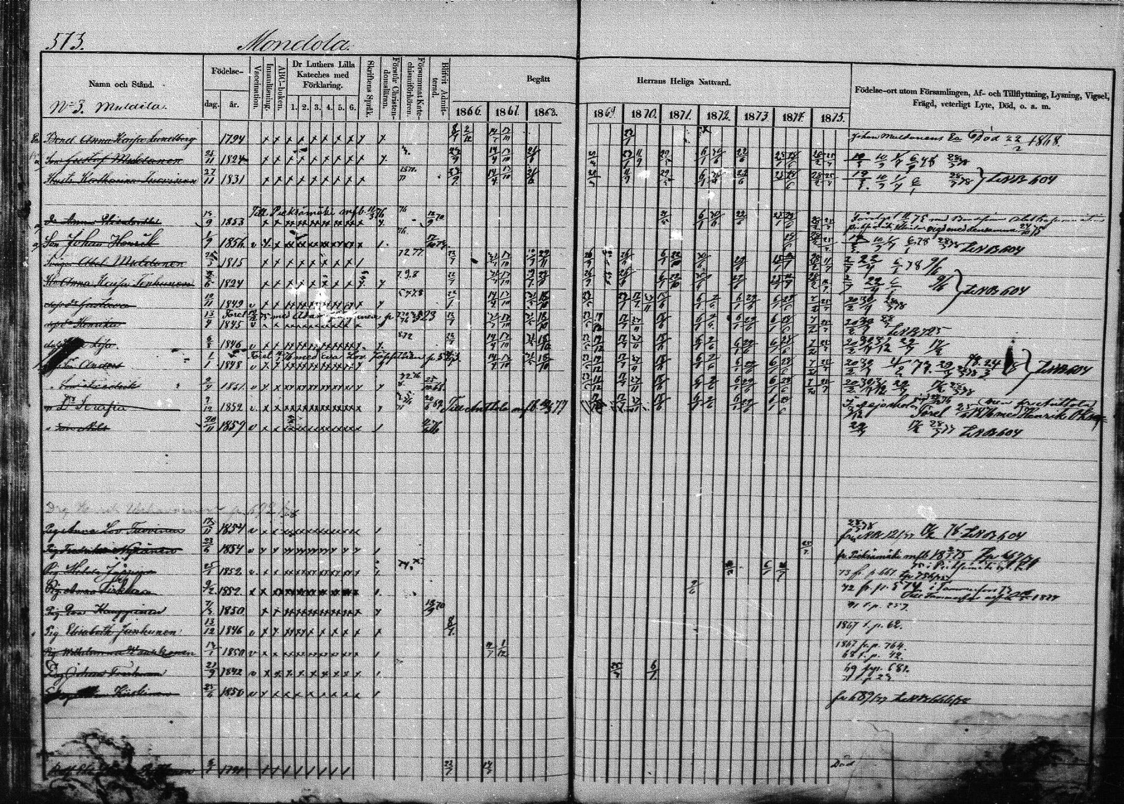 [ ../kirjat/Kirkonkirjat/joroinen/rippikirja_1866-1875_mko27-61/kuvat/562.jpg ]