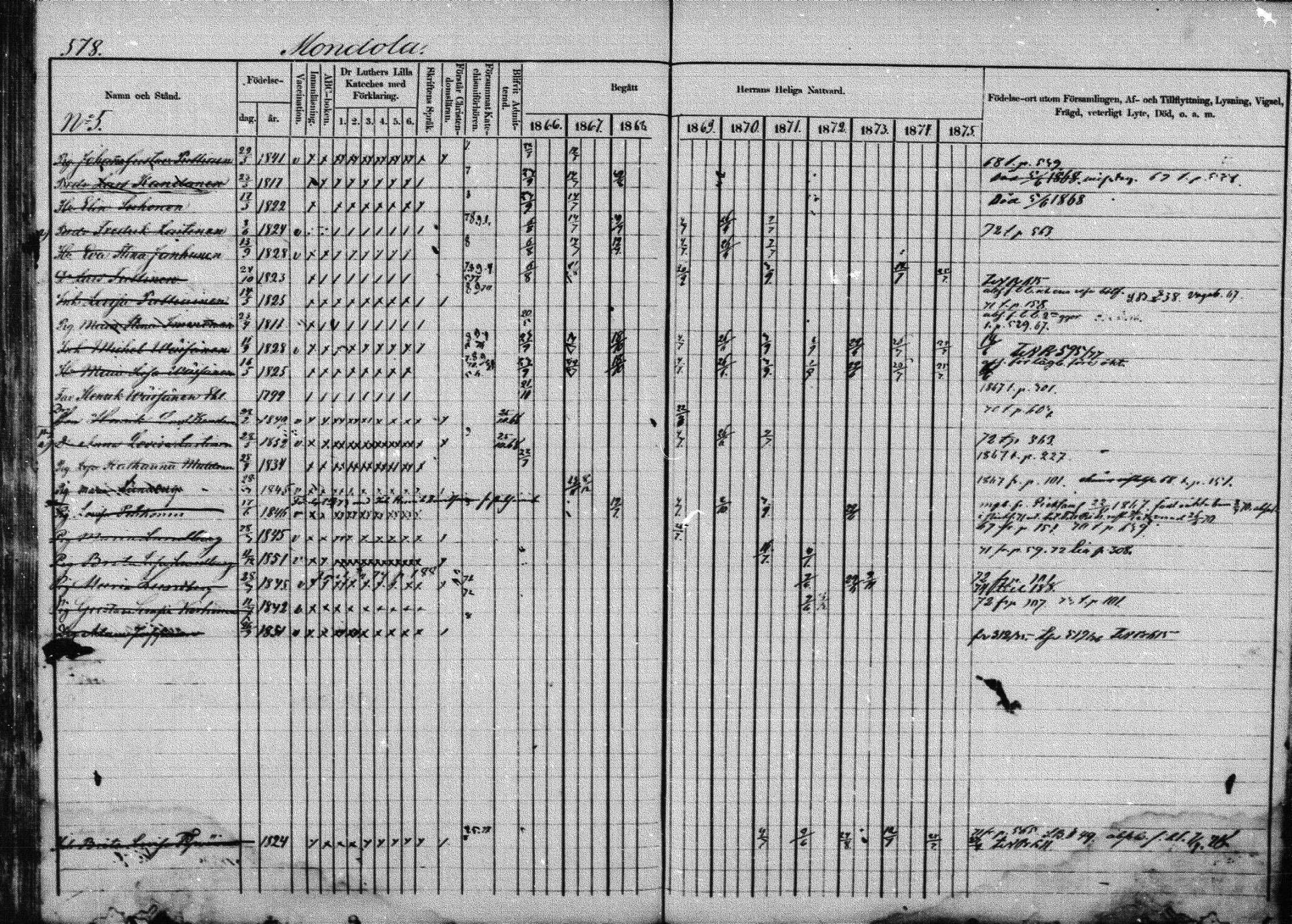 [ ../kirjat/Kirkonkirjat/joroinen/rippikirja_1866-1875_mko27-61/kuvat/567.jpg ]