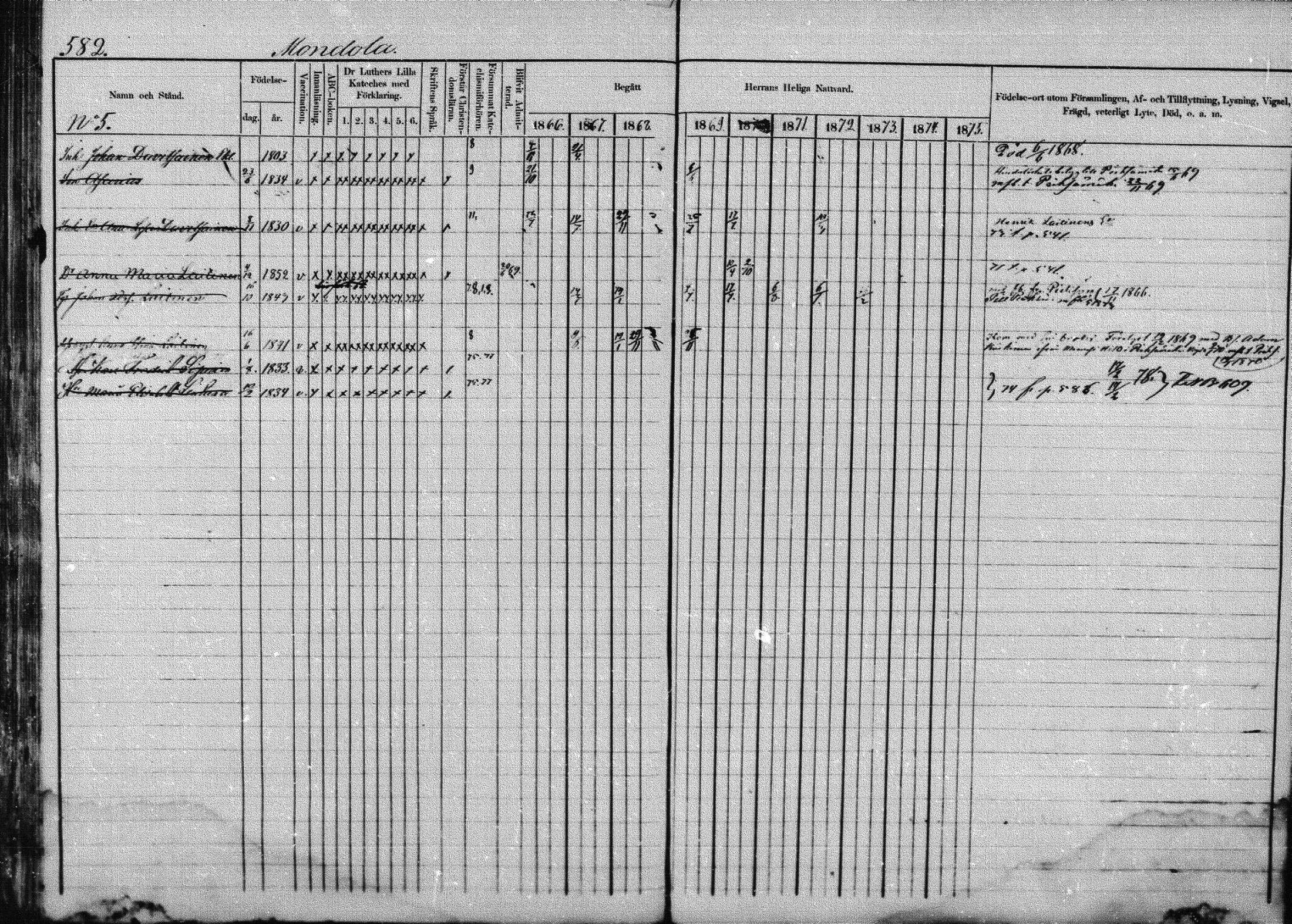 [ ../kirjat/Kirkonkirjat/joroinen/rippikirja_1866-1875_mko27-61/kuvat/571.jpg ]
