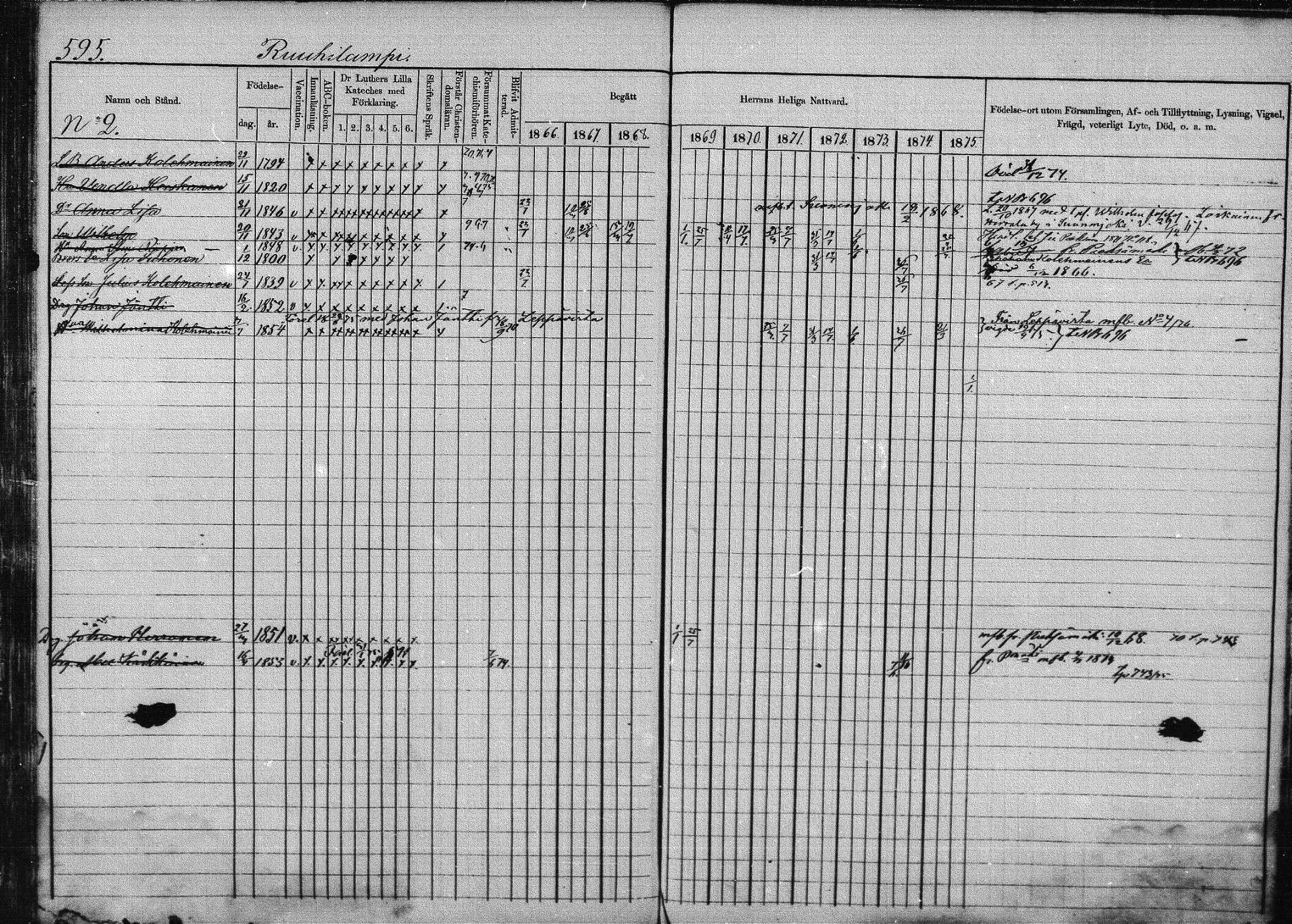 [ ../kirjat/Kirkonkirjat/joroinen/rippikirja_1866-1875_mko27-61/kuvat/583.jpg ]