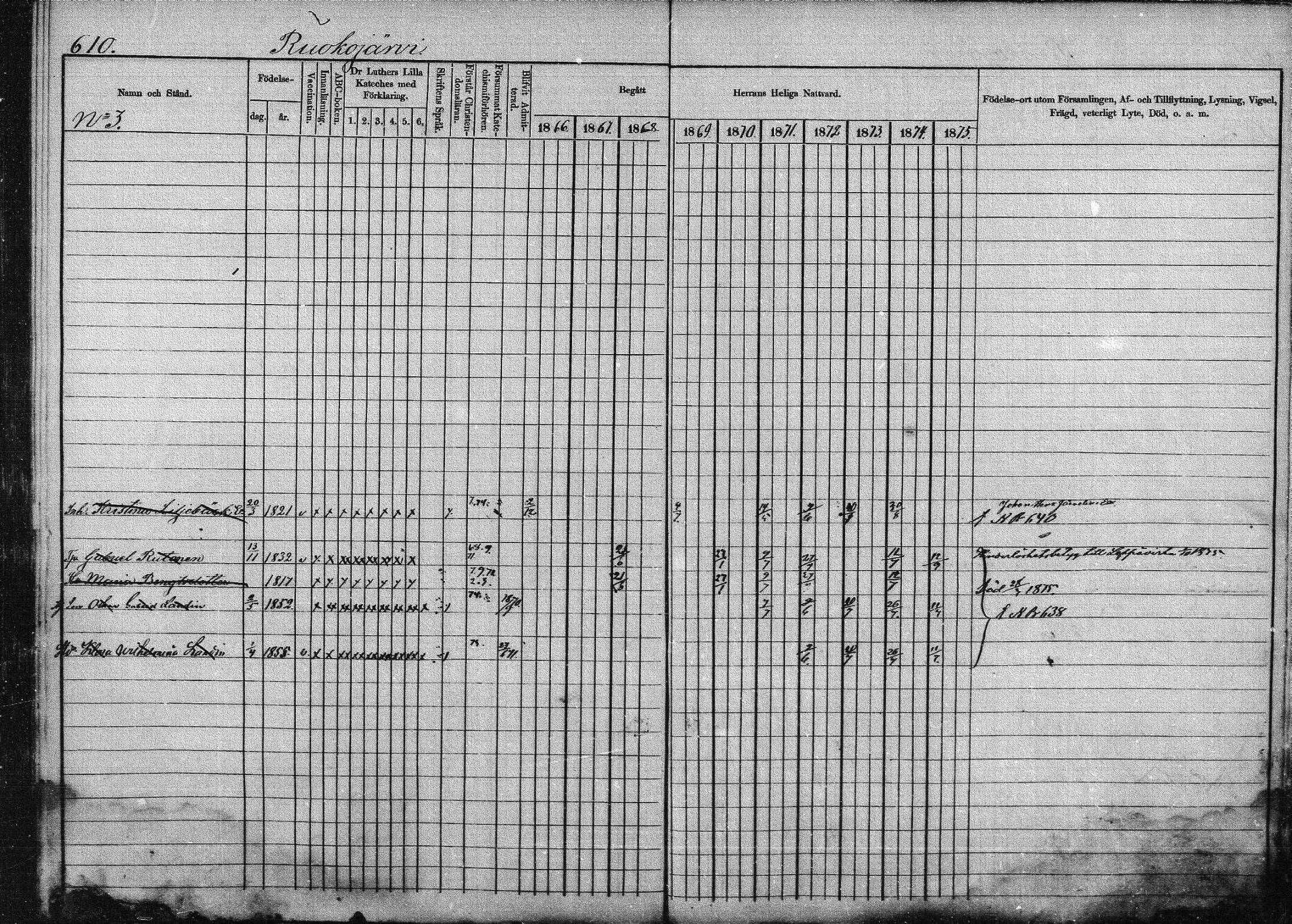 [ ../kirjat/Kirkonkirjat/joroinen/rippikirja_1866-1875_mko27-61/kuvat/598.jpg ]