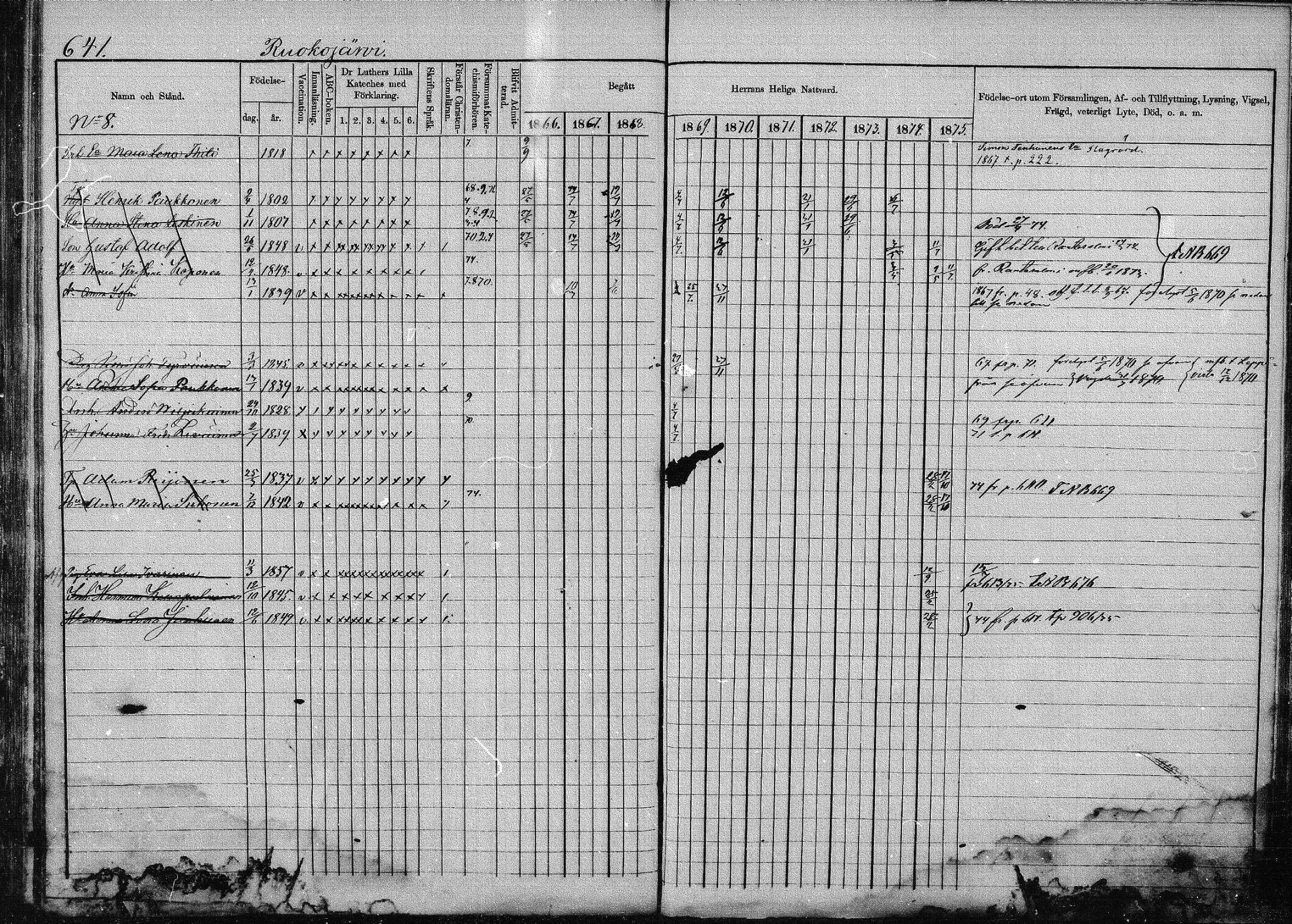 [ ../kirjat/Kirkonkirjat/joroinen/rippikirja_1866-1875_mko27-61/kuvat/629.jpg ]