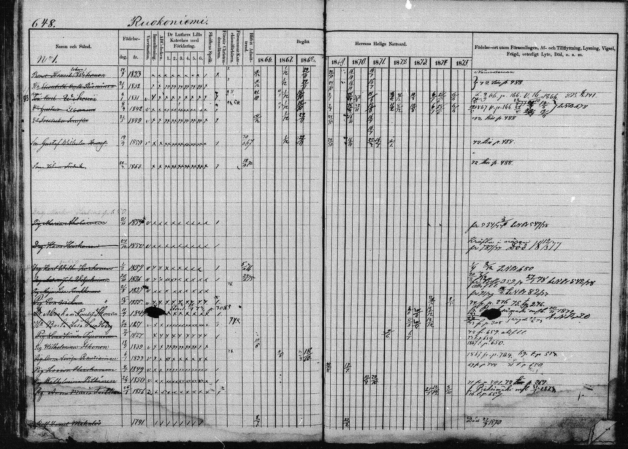[ ../kirjat/Kirkonkirjat/joroinen/rippikirja_1866-1875_mko27-61/kuvat/636.jpg ]