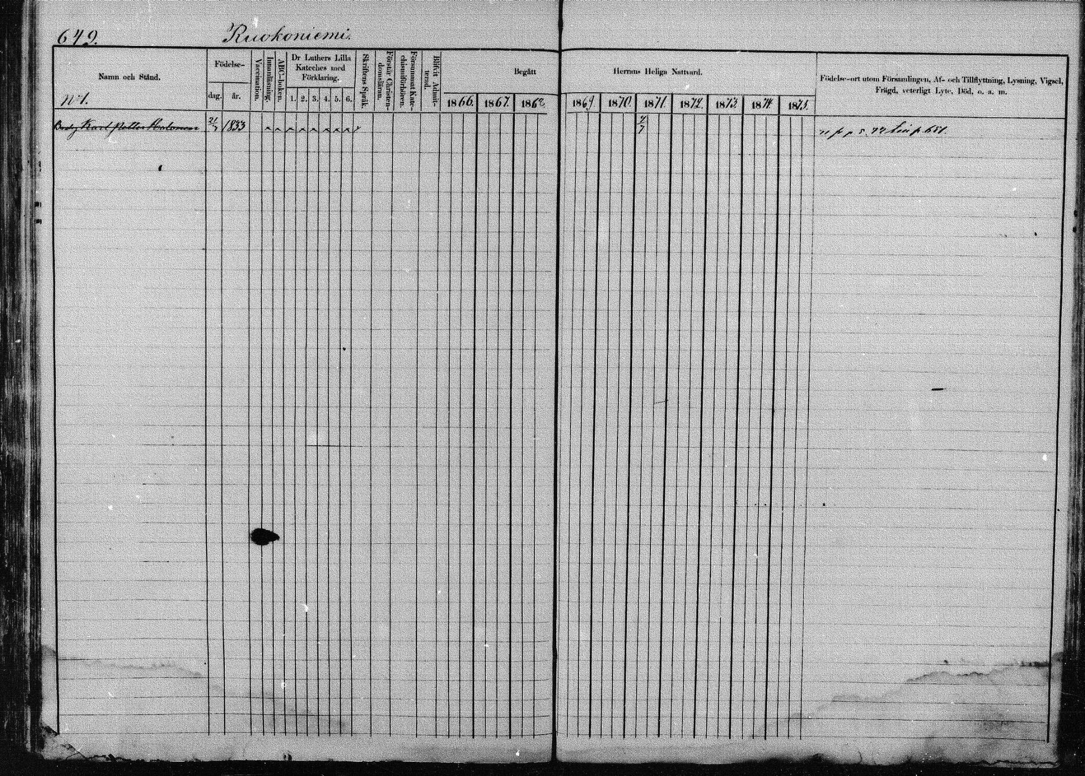[ ../kirjat/Kirkonkirjat/joroinen/rippikirja_1866-1875_mko27-61/kuvat/637.jpg ]