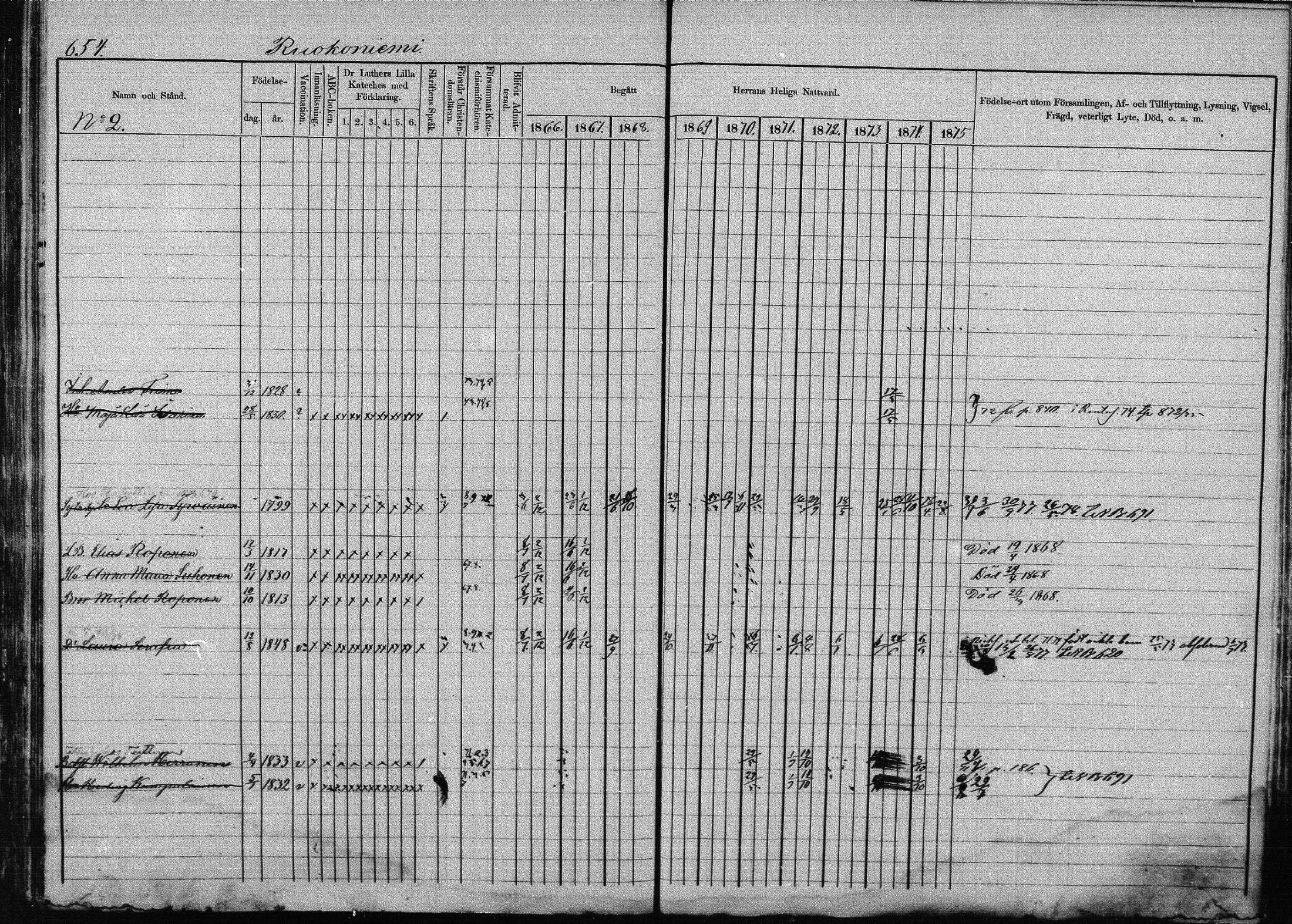 [ ../kirjat/Kirkonkirjat/joroinen/rippikirja_1866-1875_mko27-61/kuvat/642.jpg ]