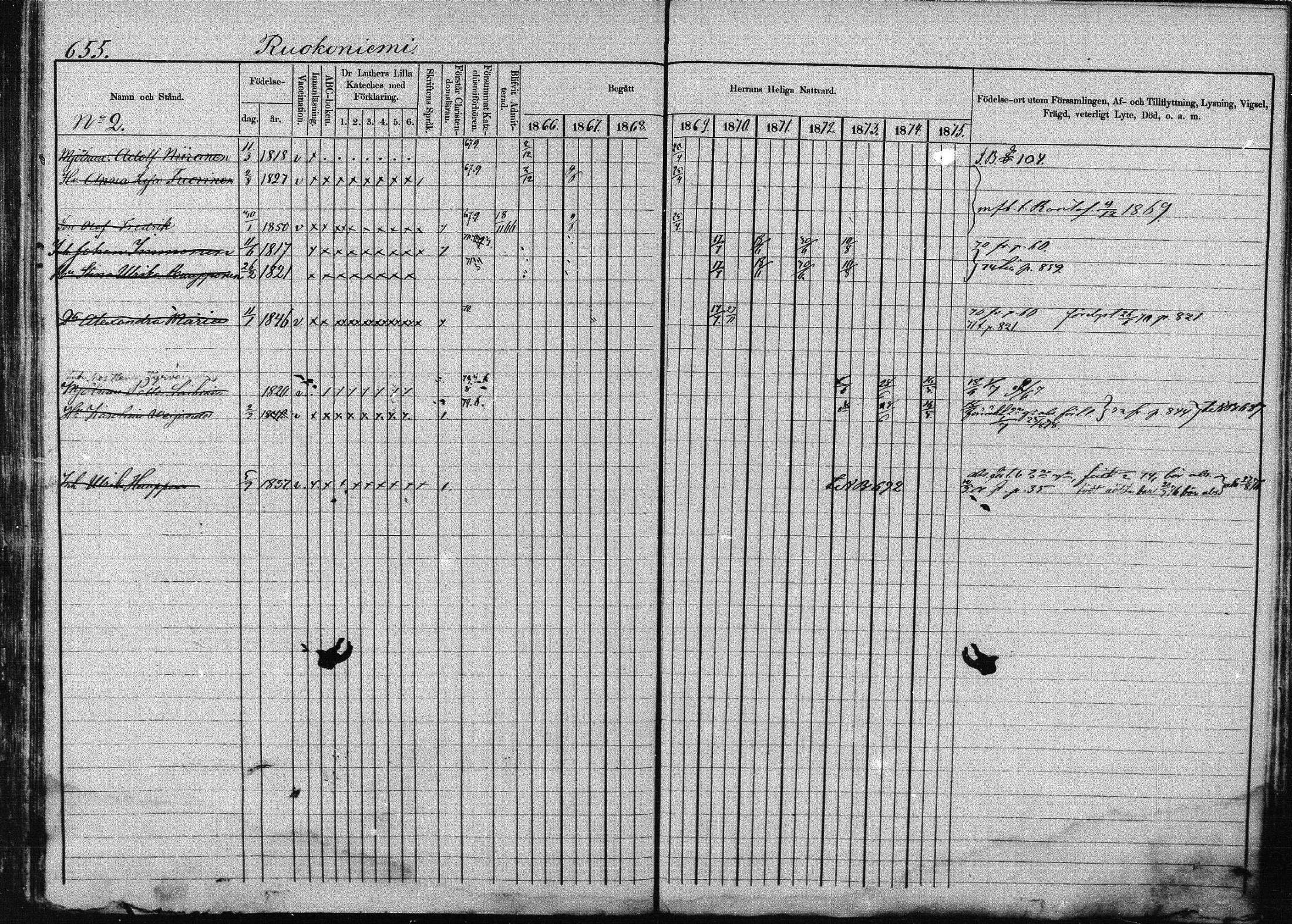 [ ../kirjat/Kirkonkirjat/joroinen/rippikirja_1866-1875_mko27-61/kuvat/643.jpg ]