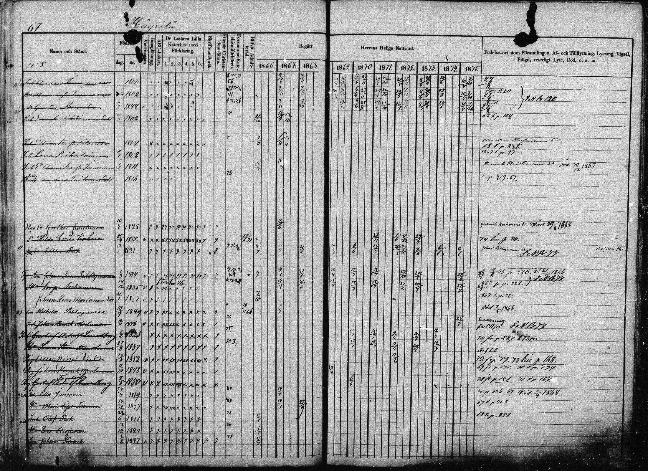 [ ../kirjat/Kirkonkirjat/joroinen/rippikirja_1866-1875_mko27-61/kuvat/66.jpg ]