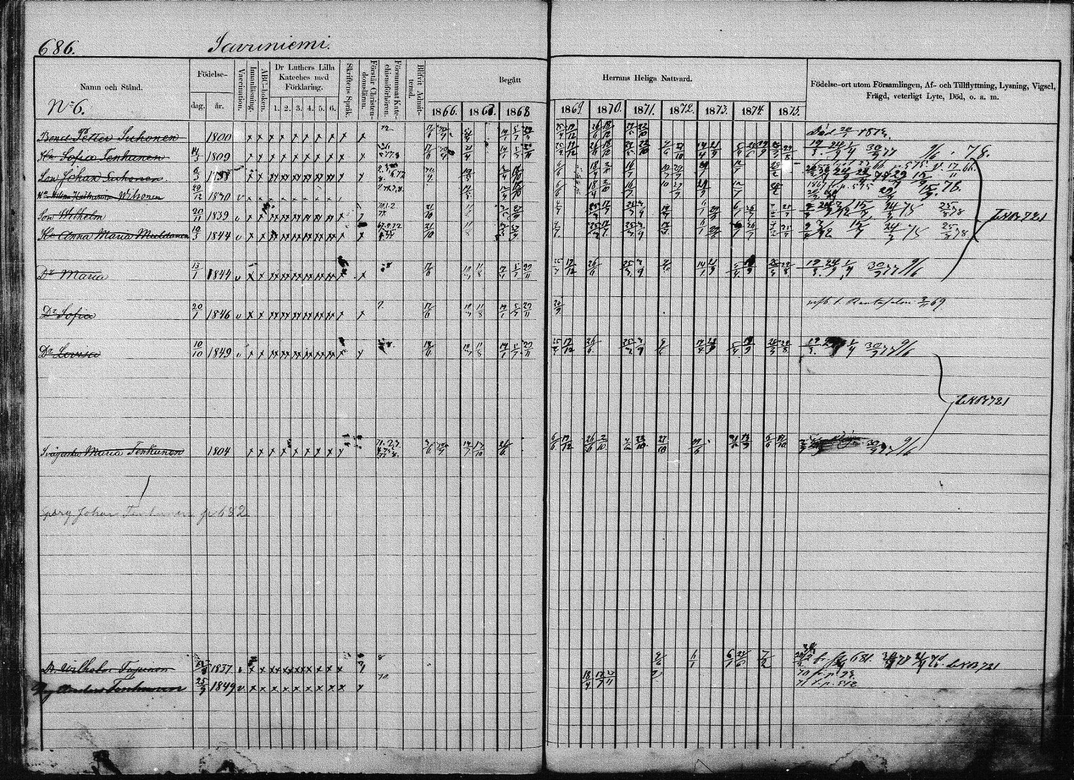 [ ../kirjat/Kirkonkirjat/joroinen/rippikirja_1866-1875_mko27-61/kuvat/674.jpg ]