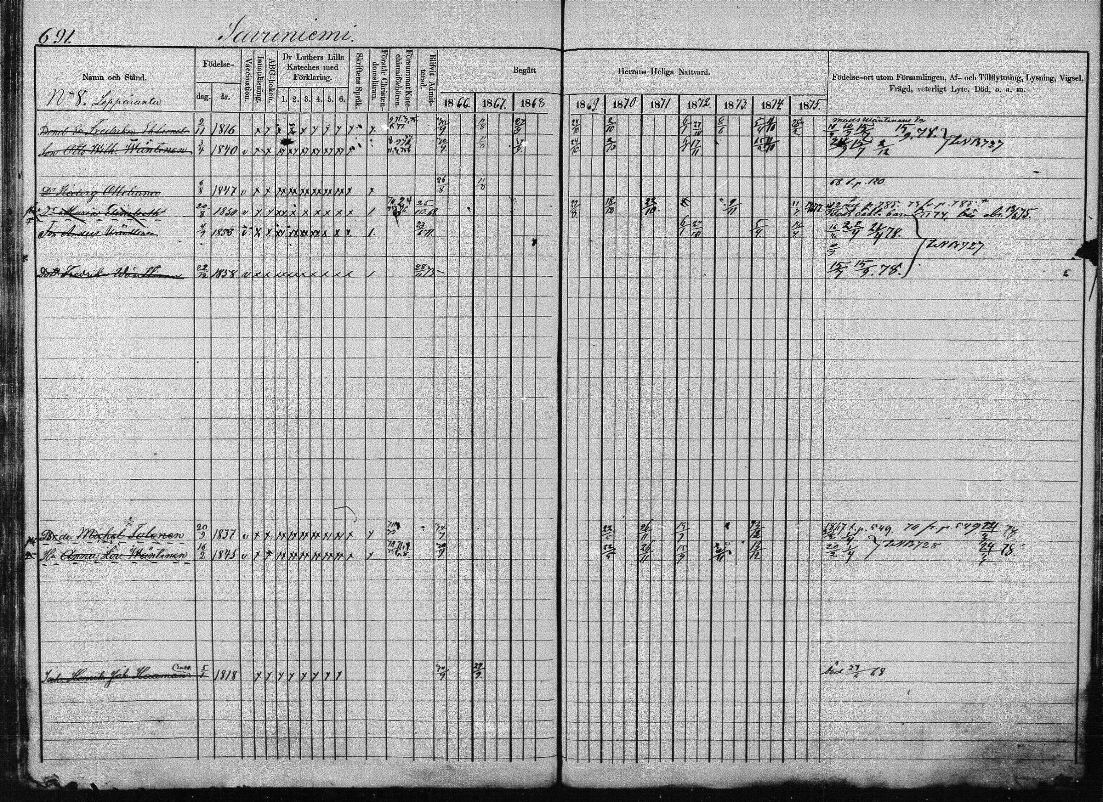 [ ../kirjat/Kirkonkirjat/joroinen/rippikirja_1866-1875_mko27-61/kuvat/679.jpg ]