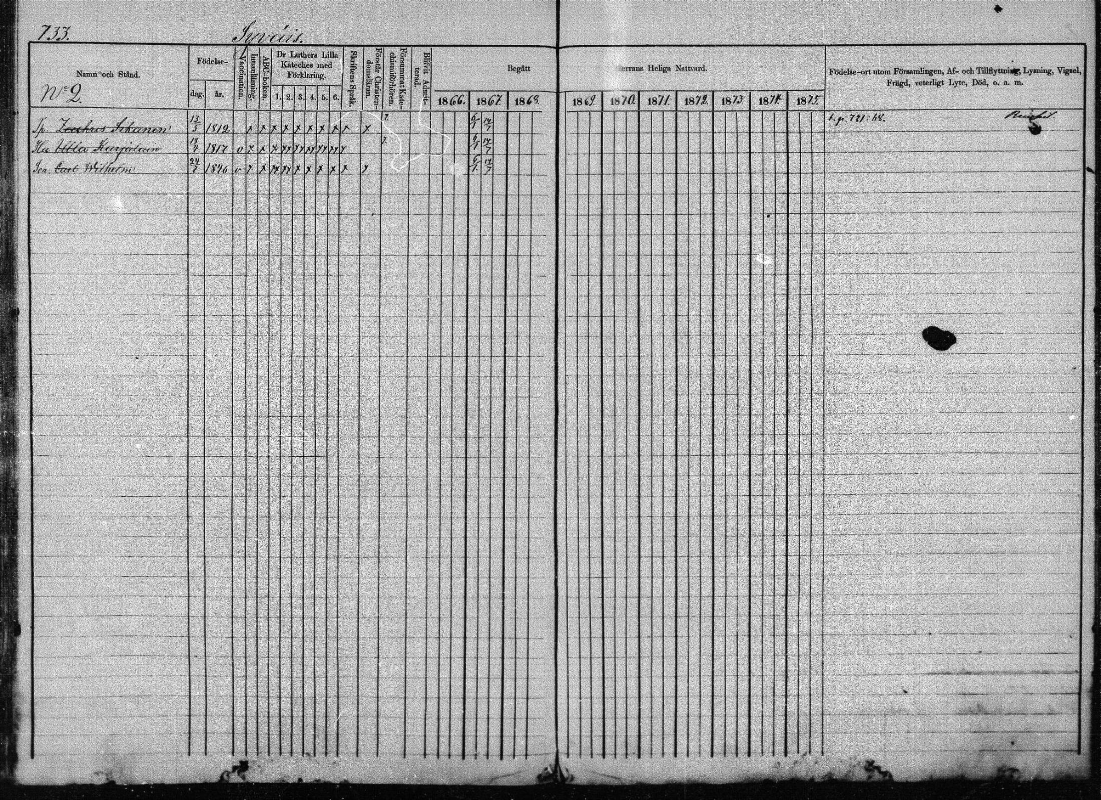 [ ../kirjat/Kirkonkirjat/joroinen/rippikirja_1866-1875_mko27-61/kuvat/719.jpg ]