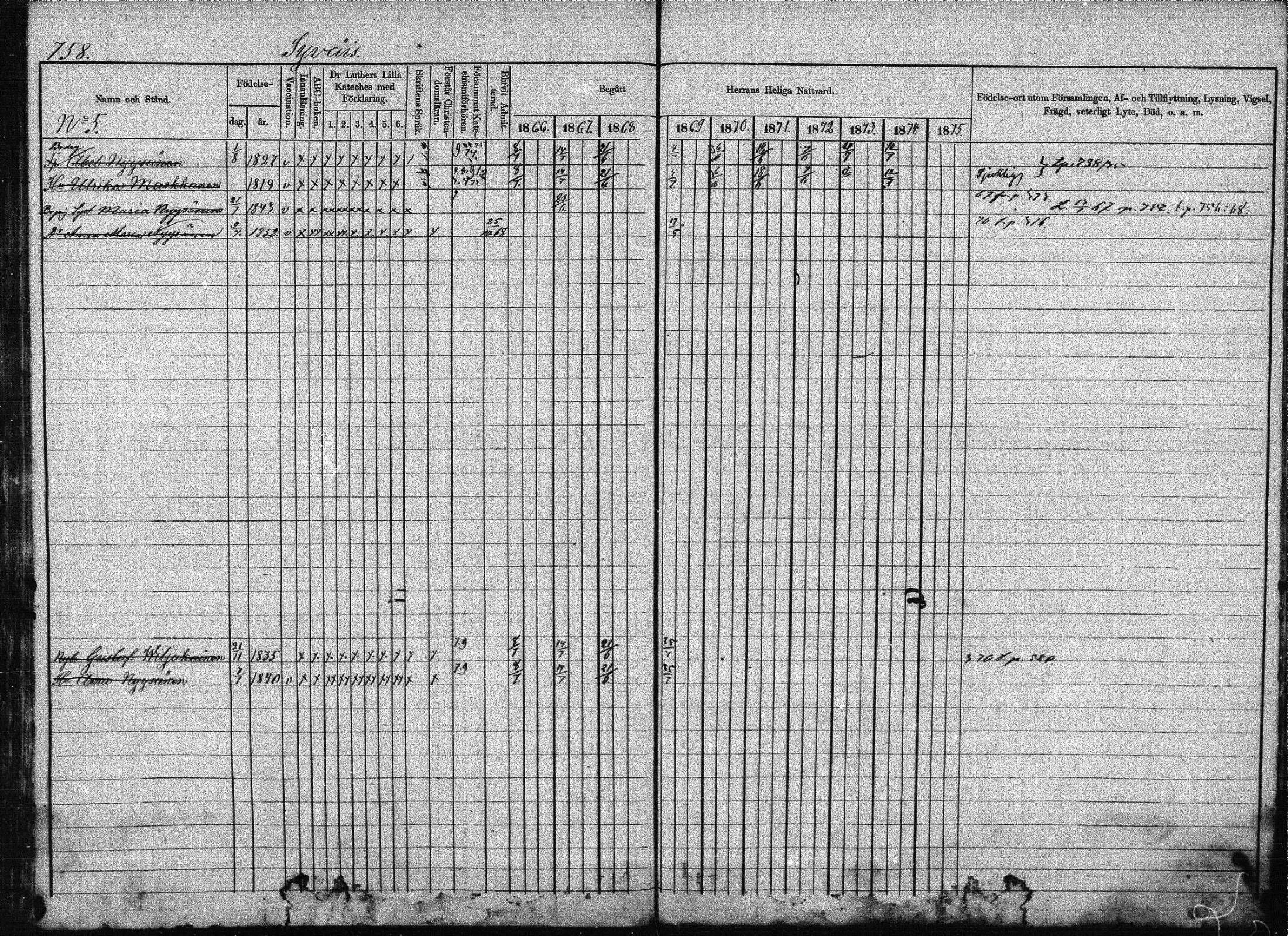 [ ../kirjat/Kirkonkirjat/joroinen/rippikirja_1866-1875_mko27-61/kuvat/744.jpg ]