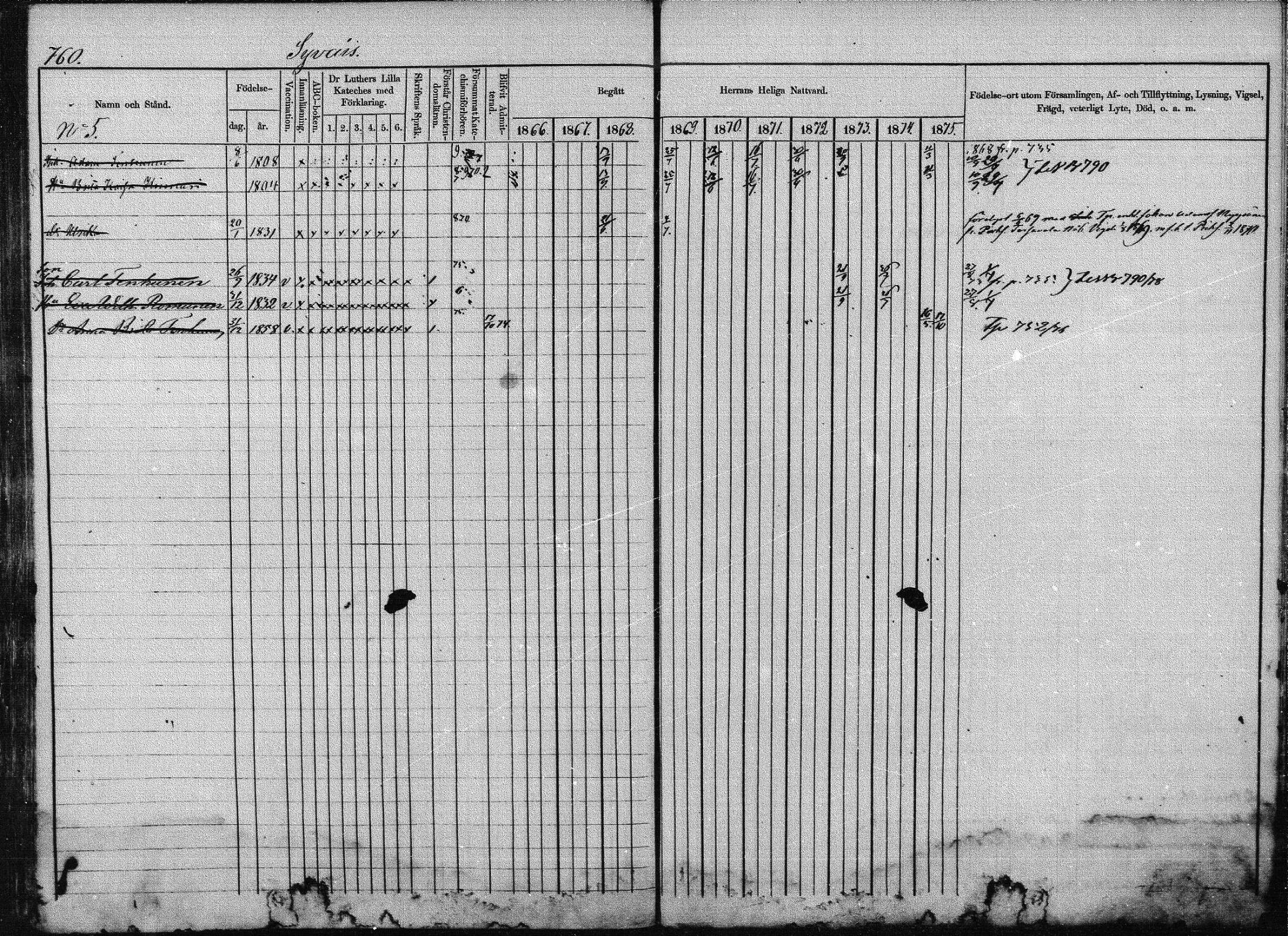 [ ../kirjat/Kirkonkirjat/joroinen/rippikirja_1866-1875_mko27-61/kuvat/746.jpg ]