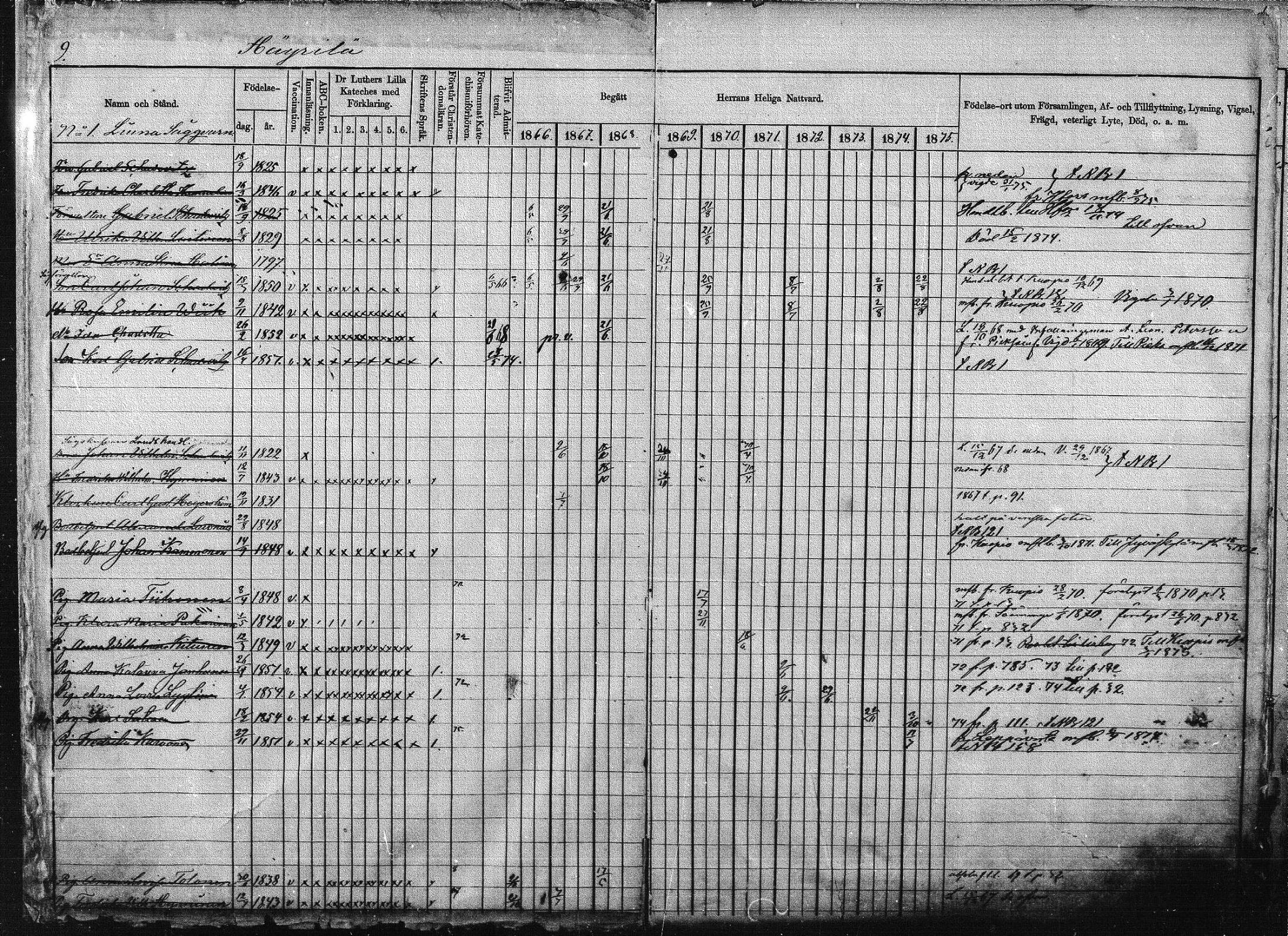 [ ../kirjat/Kirkonkirjat/joroinen/rippikirja_1866-1875_mko27-61/kuvat/8.jpg ]