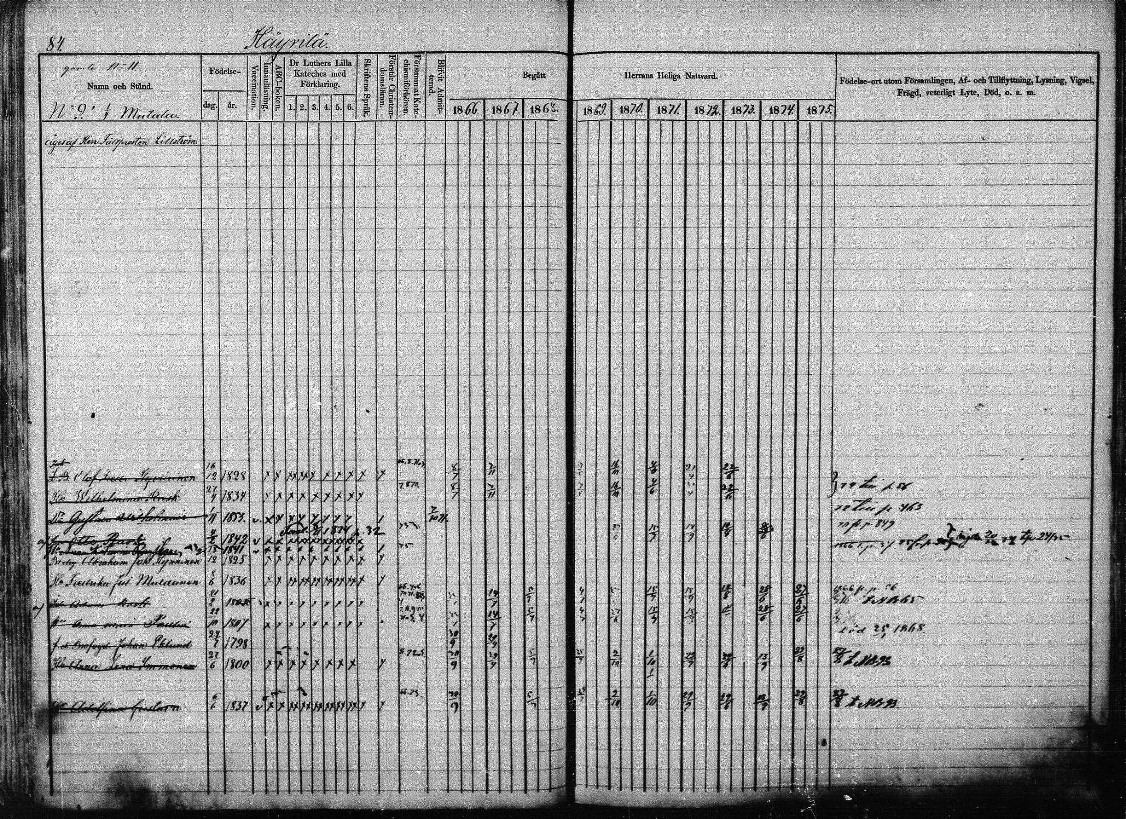 [ ../kirjat/Kirkonkirjat/joroinen/rippikirja_1866-1875_mko27-61/kuvat/83.jpg ]