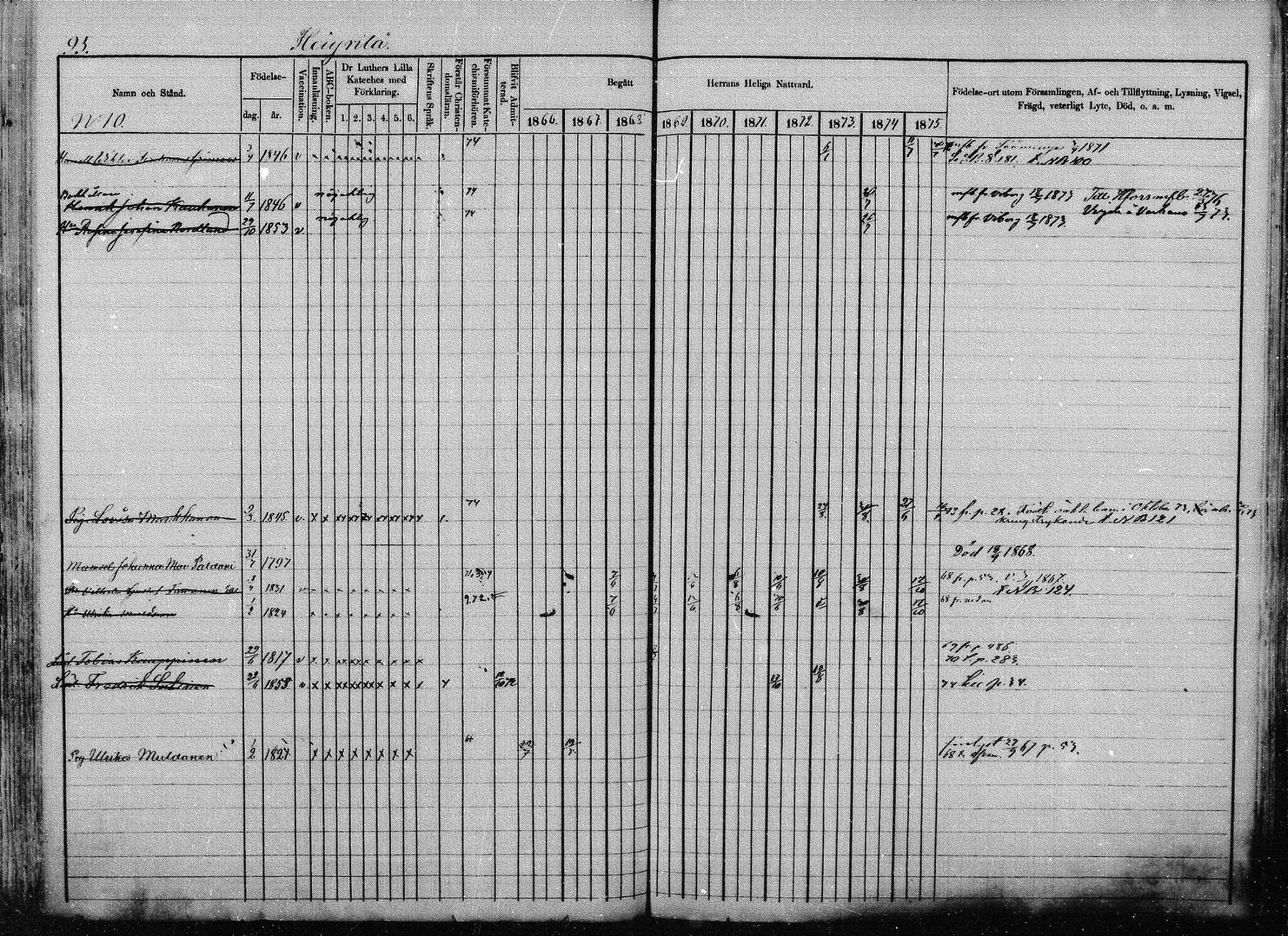 [ ../kirjat/Kirkonkirjat/joroinen/rippikirja_1866-1875_mko27-61/kuvat/94.jpg ]