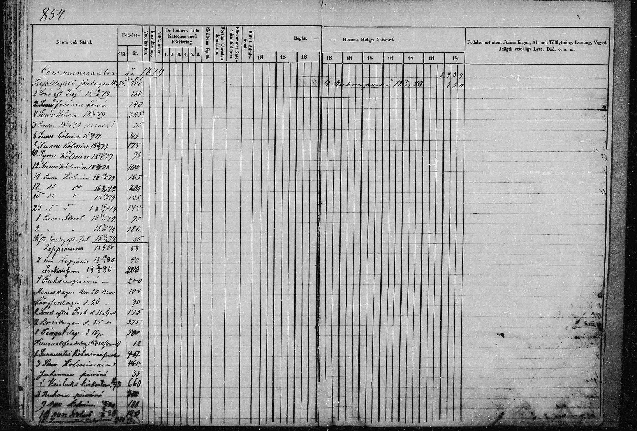 [ ../kirjat/Kirkonkirjat/joroinen/rippikirja_1876-1885_mko62-90/kuvat/828.jpg ]