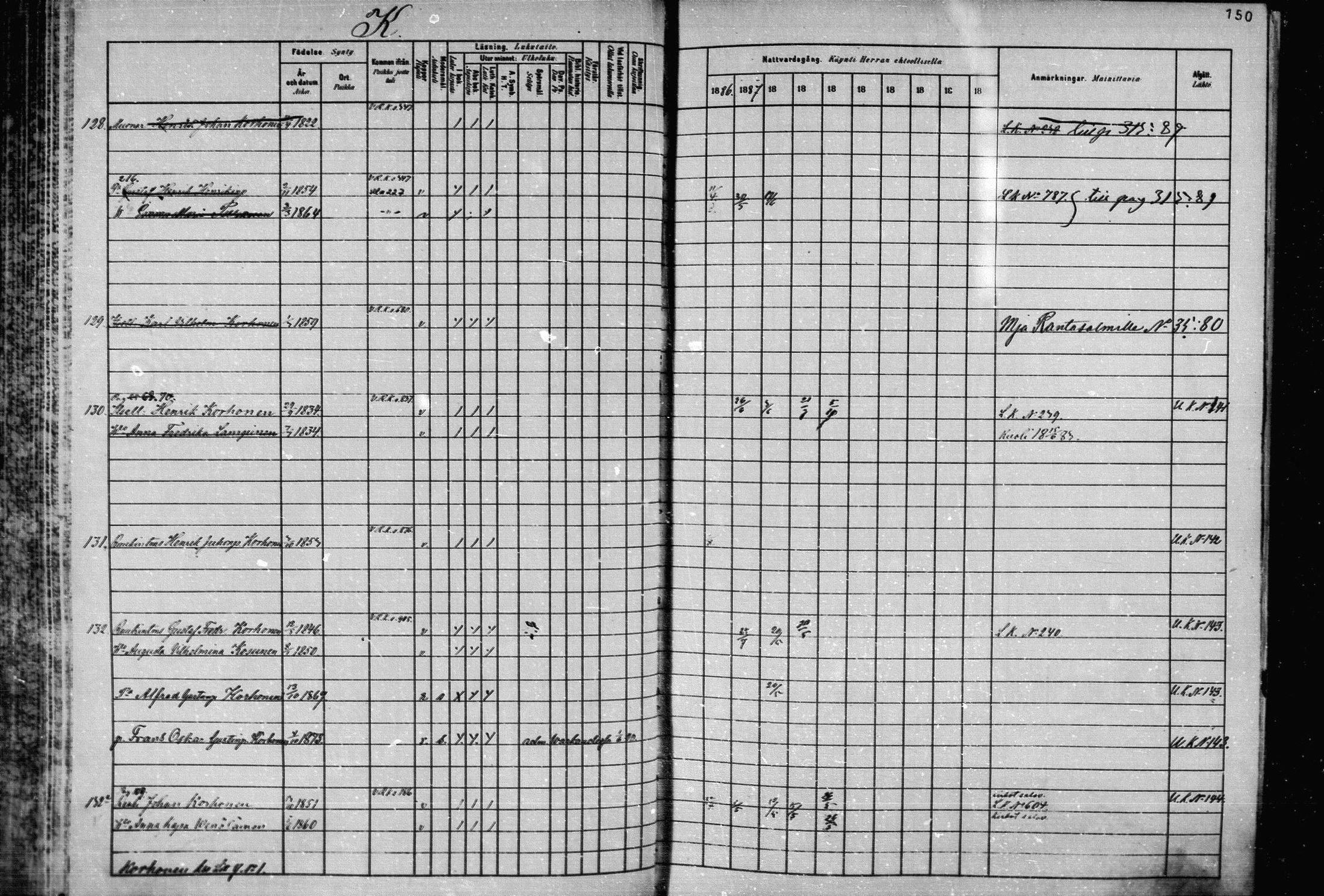[ ../kirjat/Kirkonkirjat/joroinen/rippikirja_1880-1889_mko110-119/kuvat/145.jpg ]