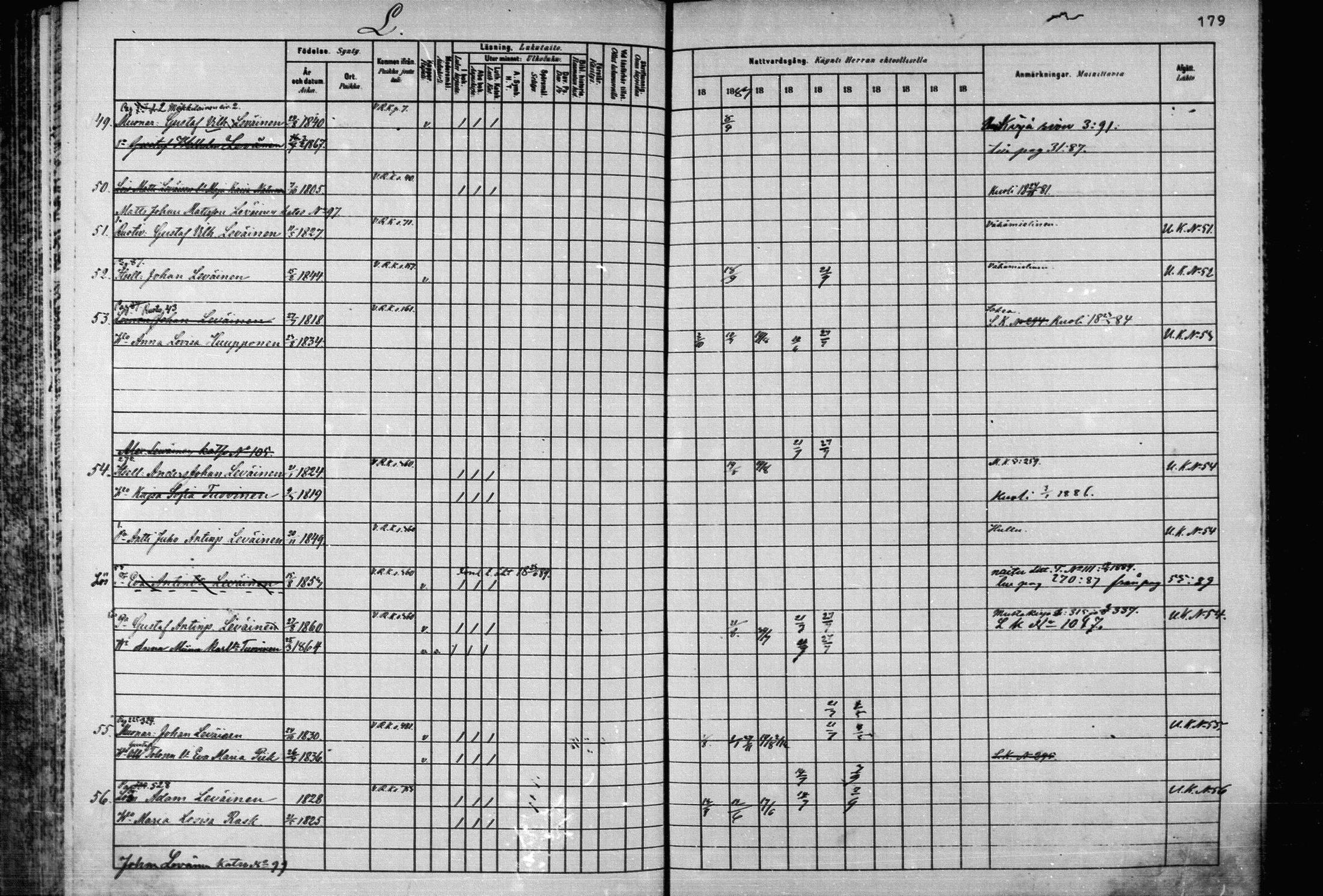 [ ../kirjat/Kirkonkirjat/joroinen/rippikirja_1880-1889_mko110-119/kuvat/171.jpg ]