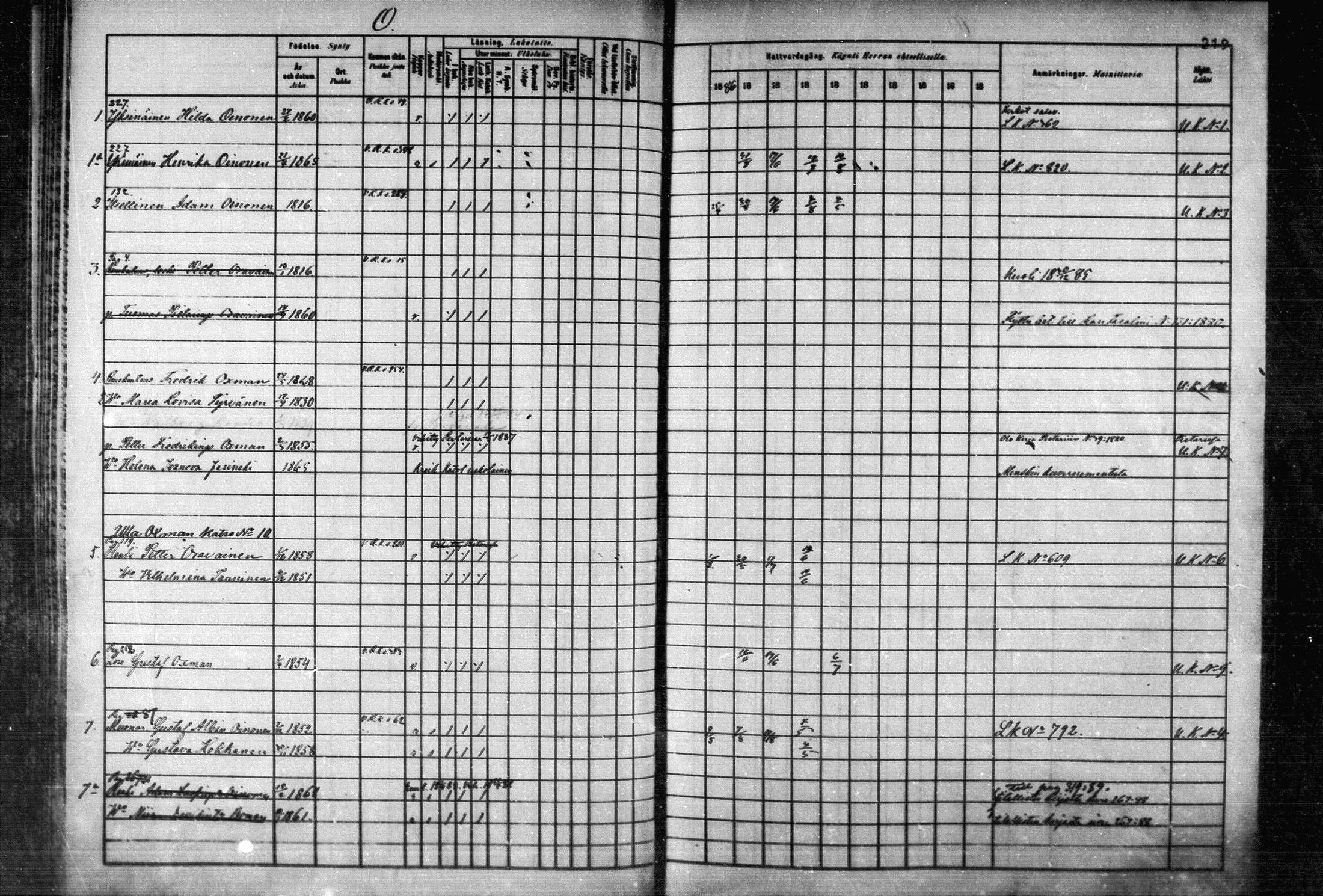 [ ../kirjat/Kirkonkirjat/joroinen/rippikirja_1880-1889_mko110-119/kuvat/209.jpg ]