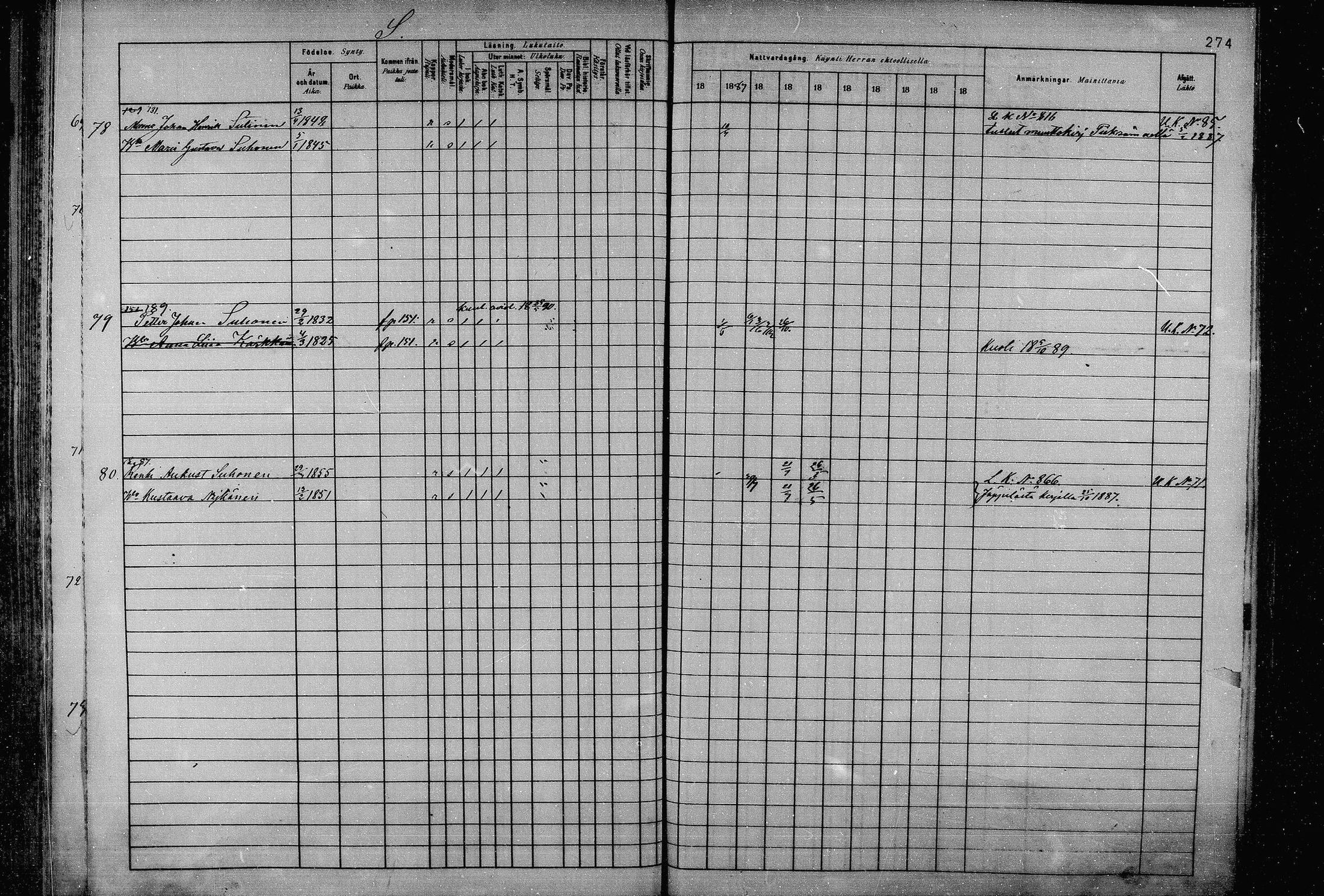 [ ../kirjat/Kirkonkirjat/joroinen/rippikirja_1880-1889_mko110-119/kuvat/263.jpg ]