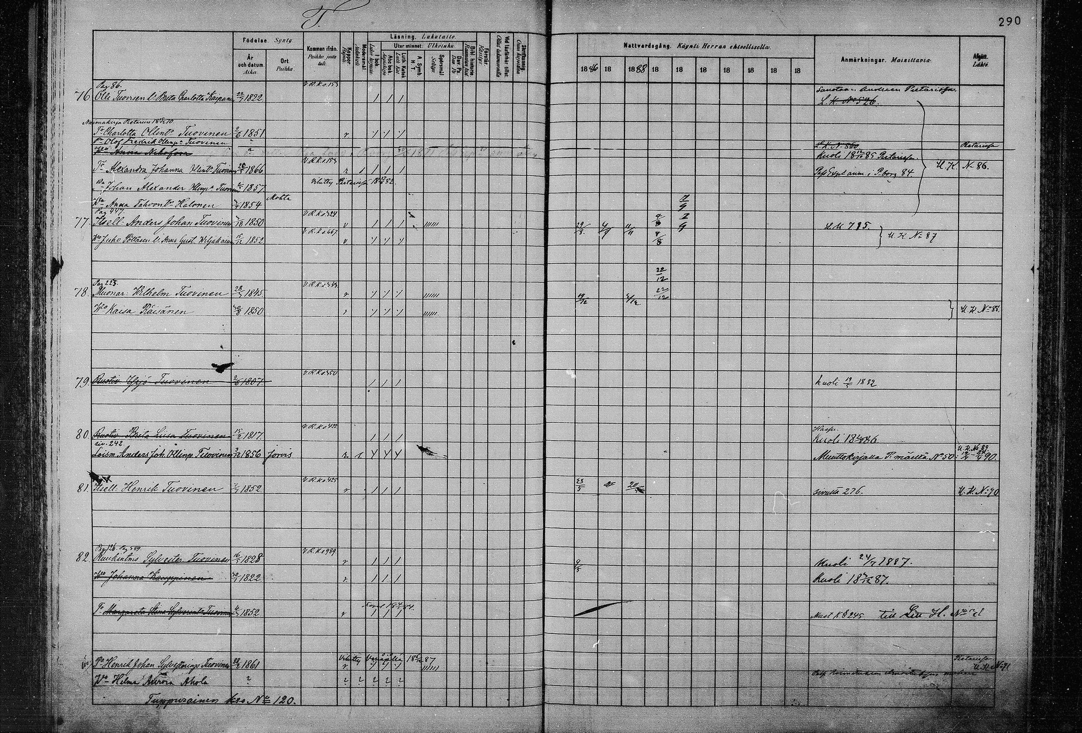 [ ../kirjat/Kirkonkirjat/joroinen/rippikirja_1880-1889_mko110-119/kuvat/279.jpg ]