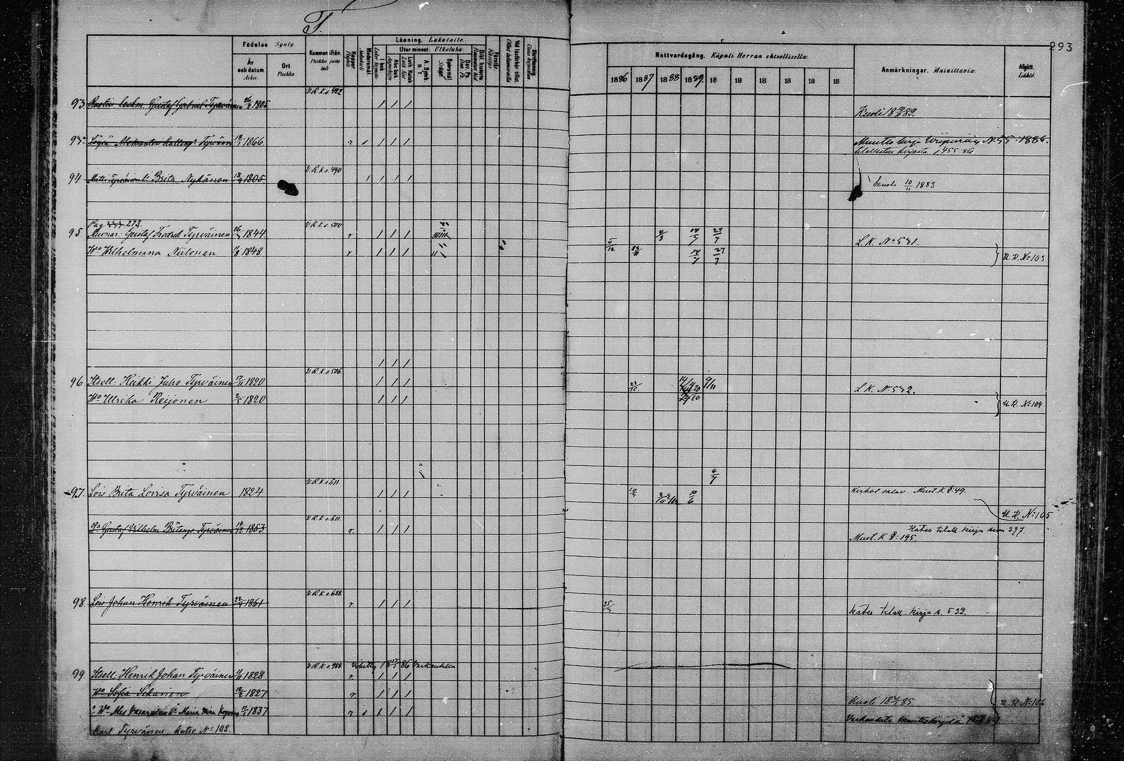[ ../kirjat/Kirkonkirjat/joroinen/rippikirja_1880-1889_mko110-119/kuvat/282.jpg ]