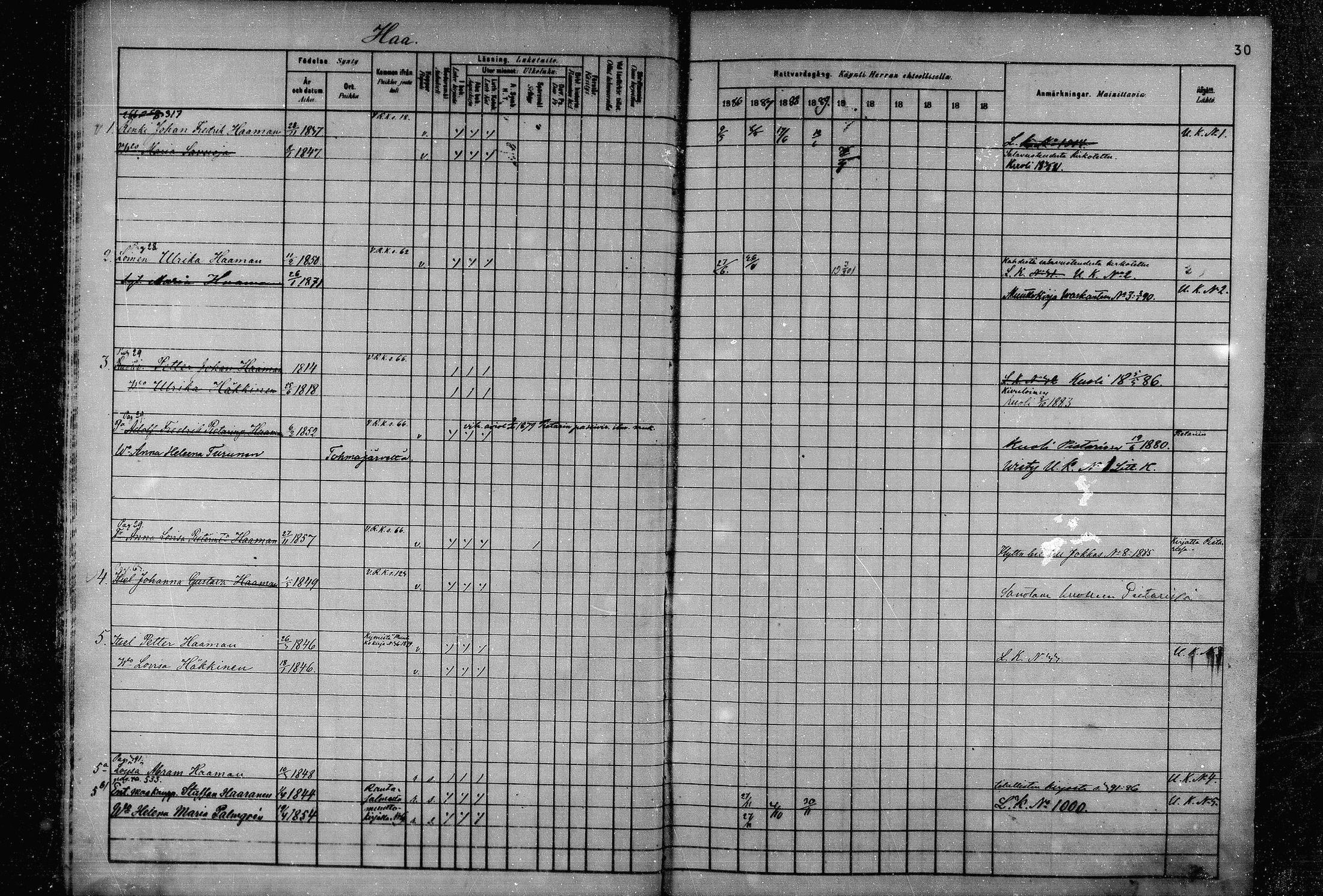 [ ../kirjat/Kirkonkirjat/joroinen/rippikirja_1880-1889_mko110-119/kuvat/29.jpg ]