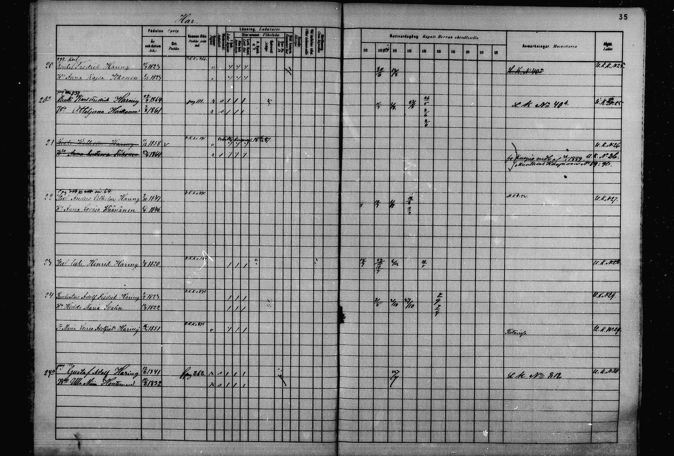 [ ../kirjat/Kirkonkirjat/joroinen/rippikirja_1880-1889_mko110-119/kuvat/34.jpg ]