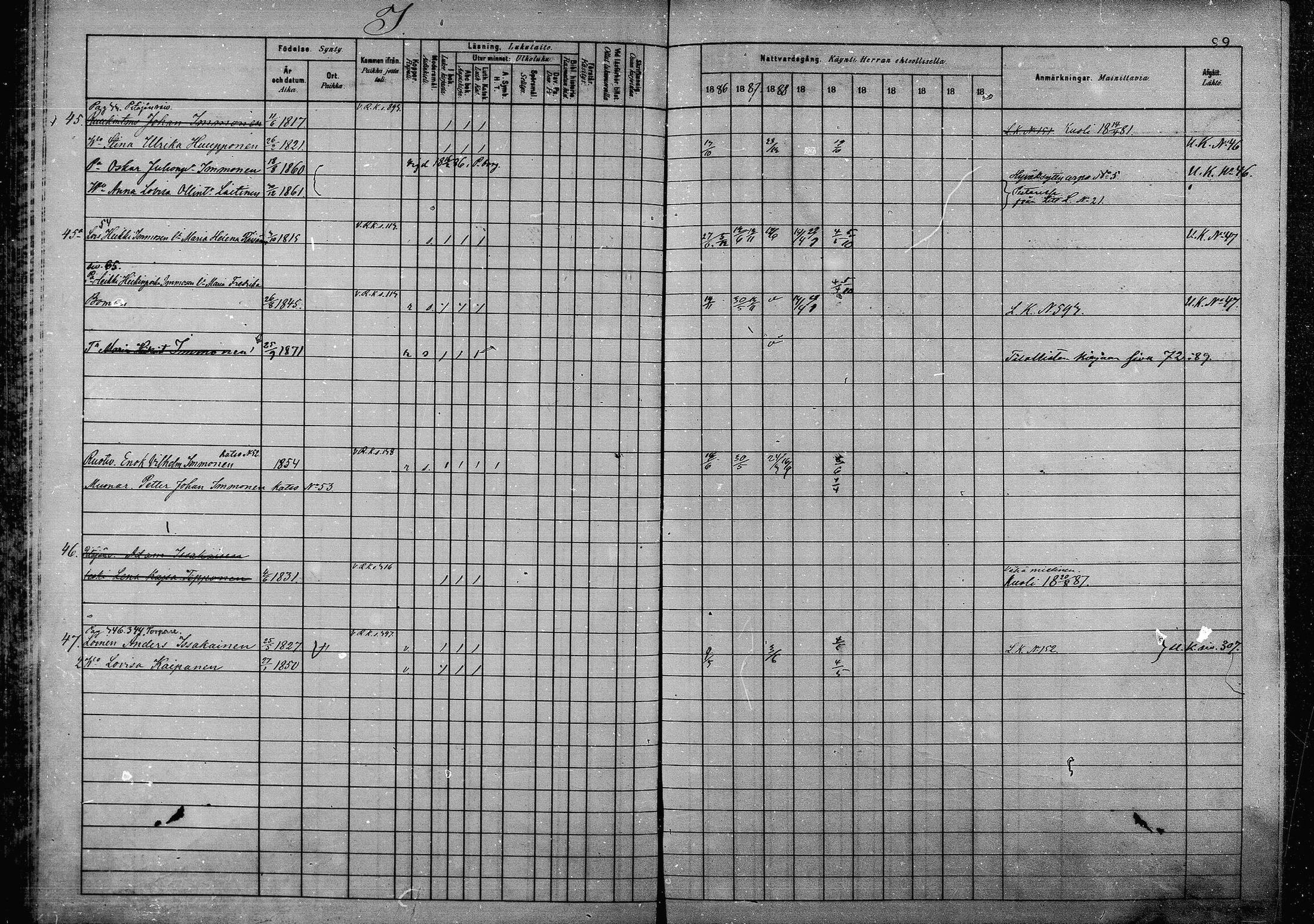 [ ../kirjat/Kirkonkirjat/joroinen/rippikirja_1880-1889_mko110-119/kuvat/97.jpg ]
