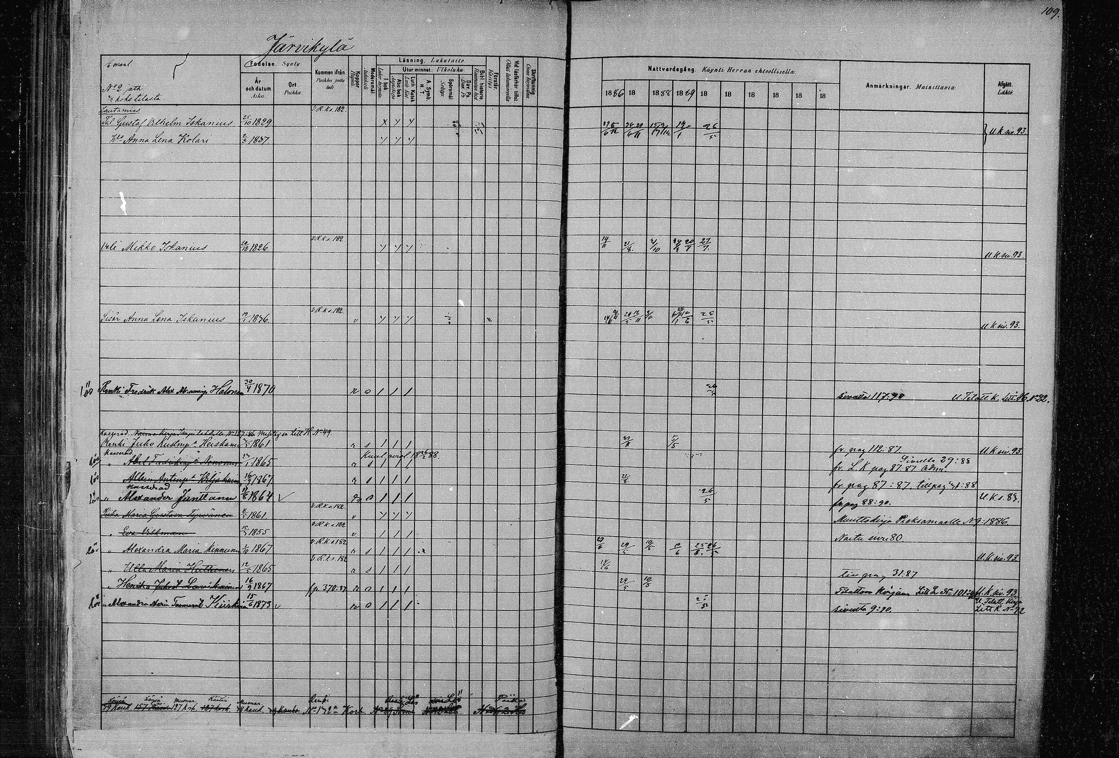 [ ../kirjat/Kirkonkirjat/joroinen/rippikirja_1880-1889_mko91-109/kuvat/105.jpg ]