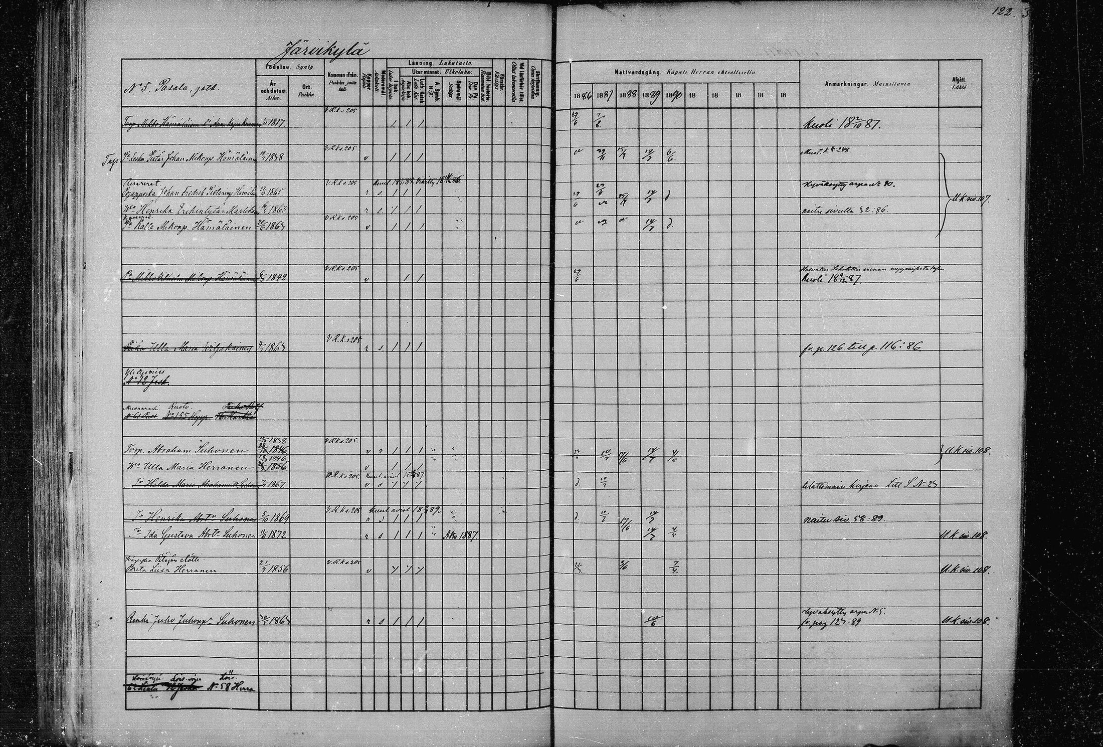 [ ../kirjat/Kirkonkirjat/joroinen/rippikirja_1880-1889_mko91-109/kuvat/118.jpg ]