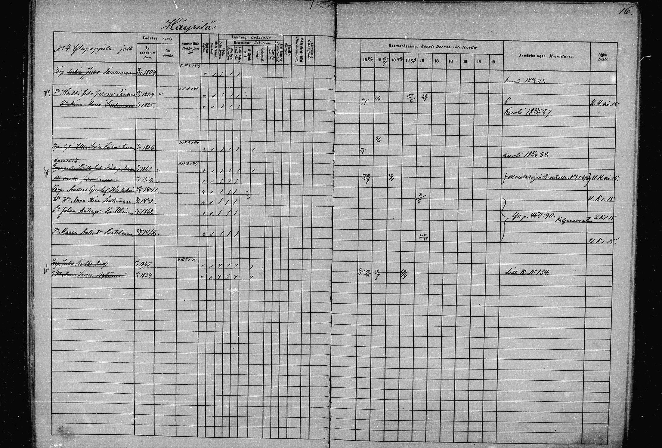 [ ../kirjat/Kirkonkirjat/joroinen/rippikirja_1880-1889_mko91-109/kuvat/16.jpg ]