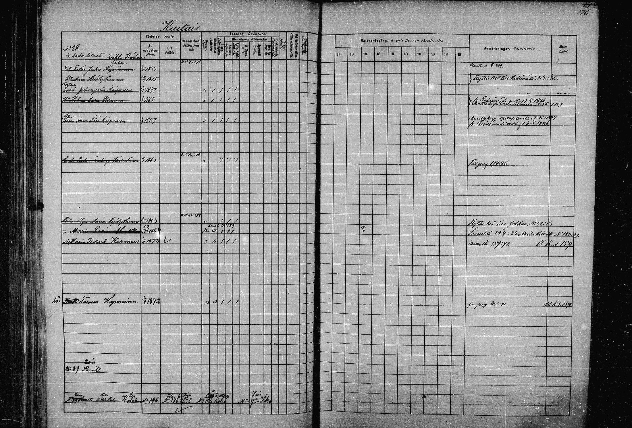 [ ../kirjat/Kirkonkirjat/joroinen/rippikirja_1880-1889_mko91-109/kuvat/172.jpg ]
