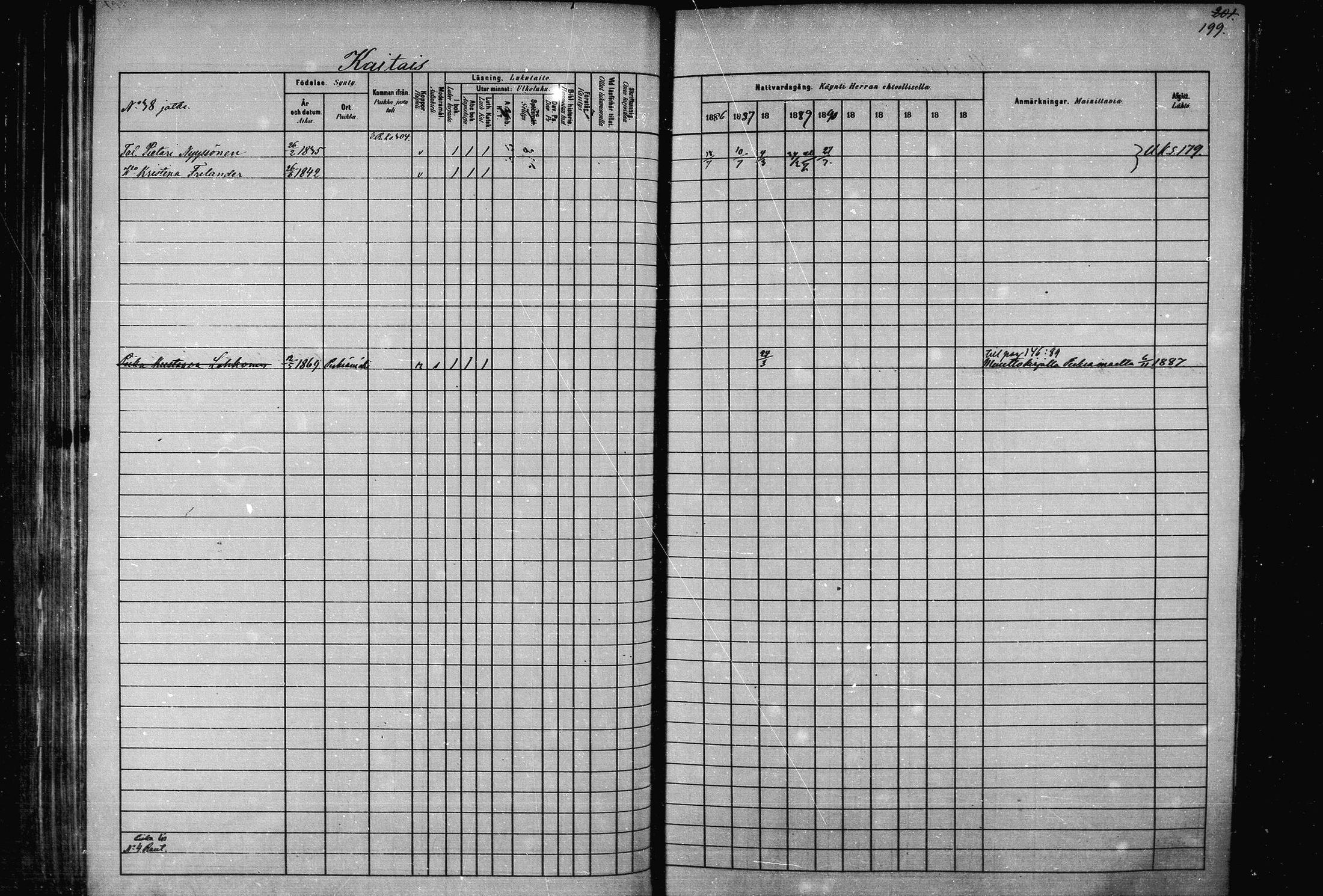 [ ../kirjat/Kirkonkirjat/joroinen/rippikirja_1880-1889_mko91-109/kuvat/195.jpg ]